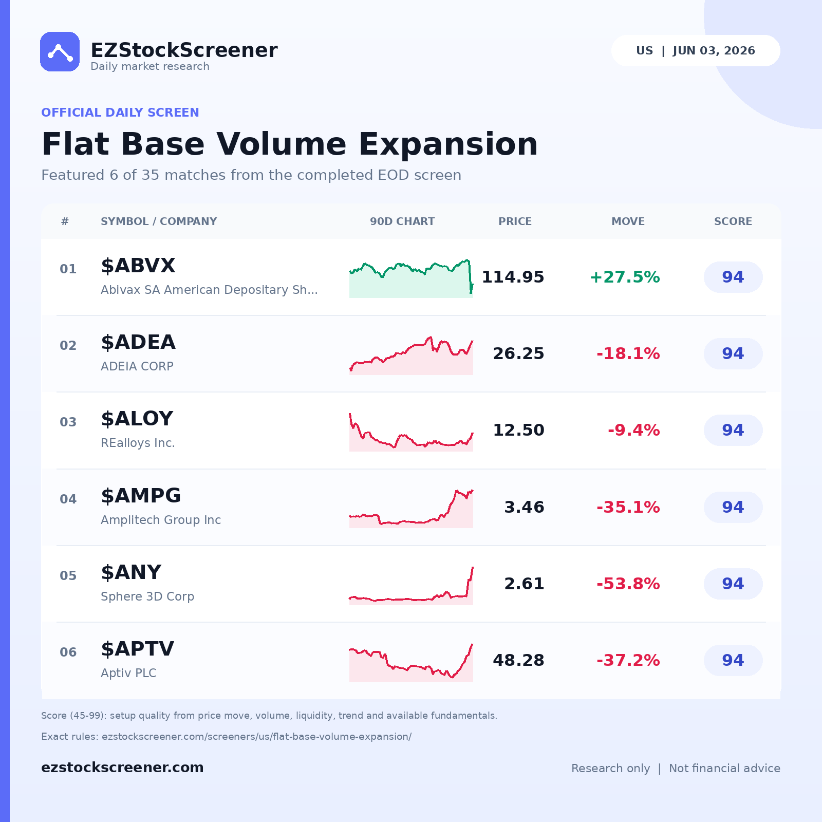 Flat Base Volume Expansion result snapshot