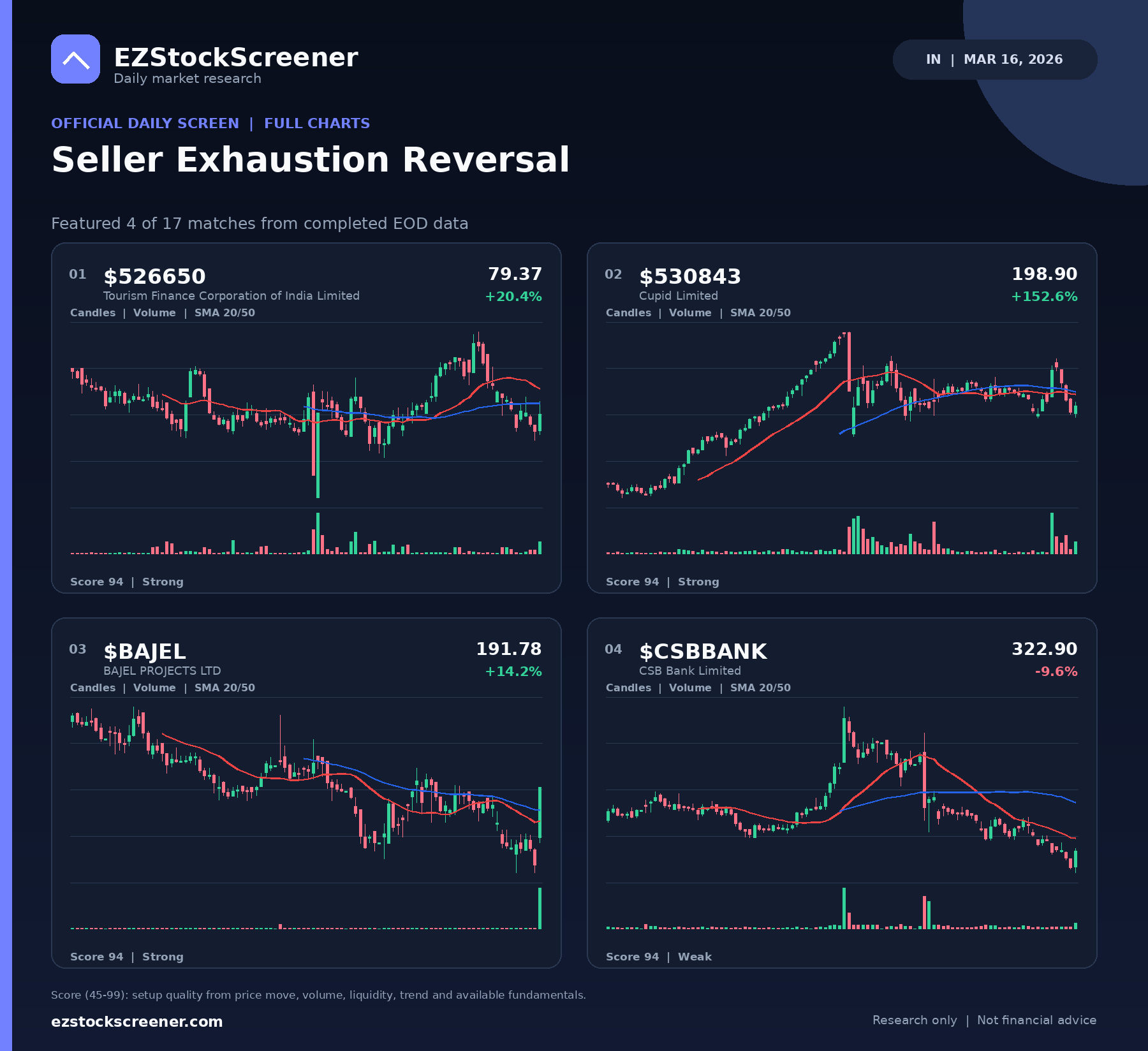 Seller Exhaustion Reversal result snapshot