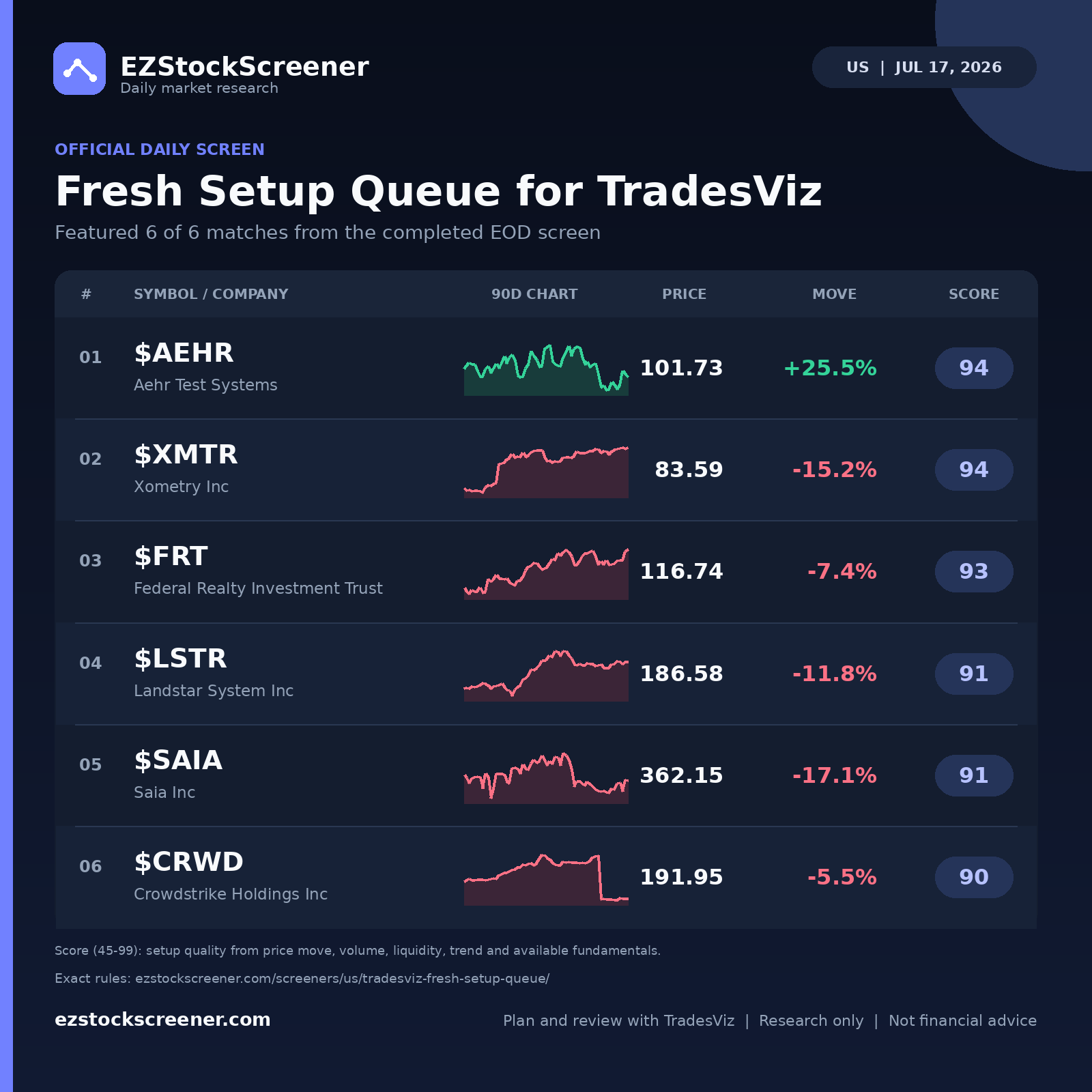 Fresh Setup Queue for TradesViz result snapshot