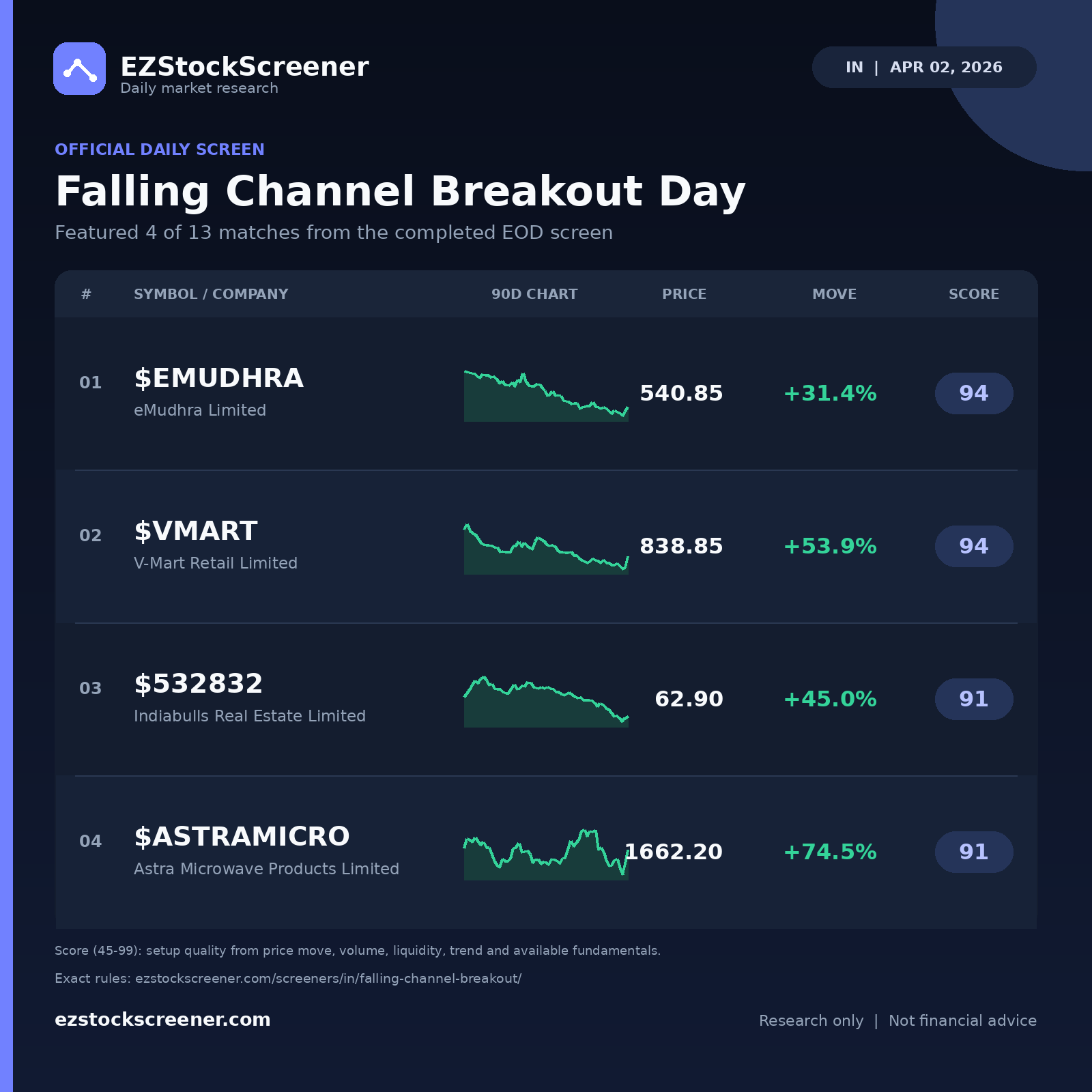 Falling Channel Breakout Day result snapshot