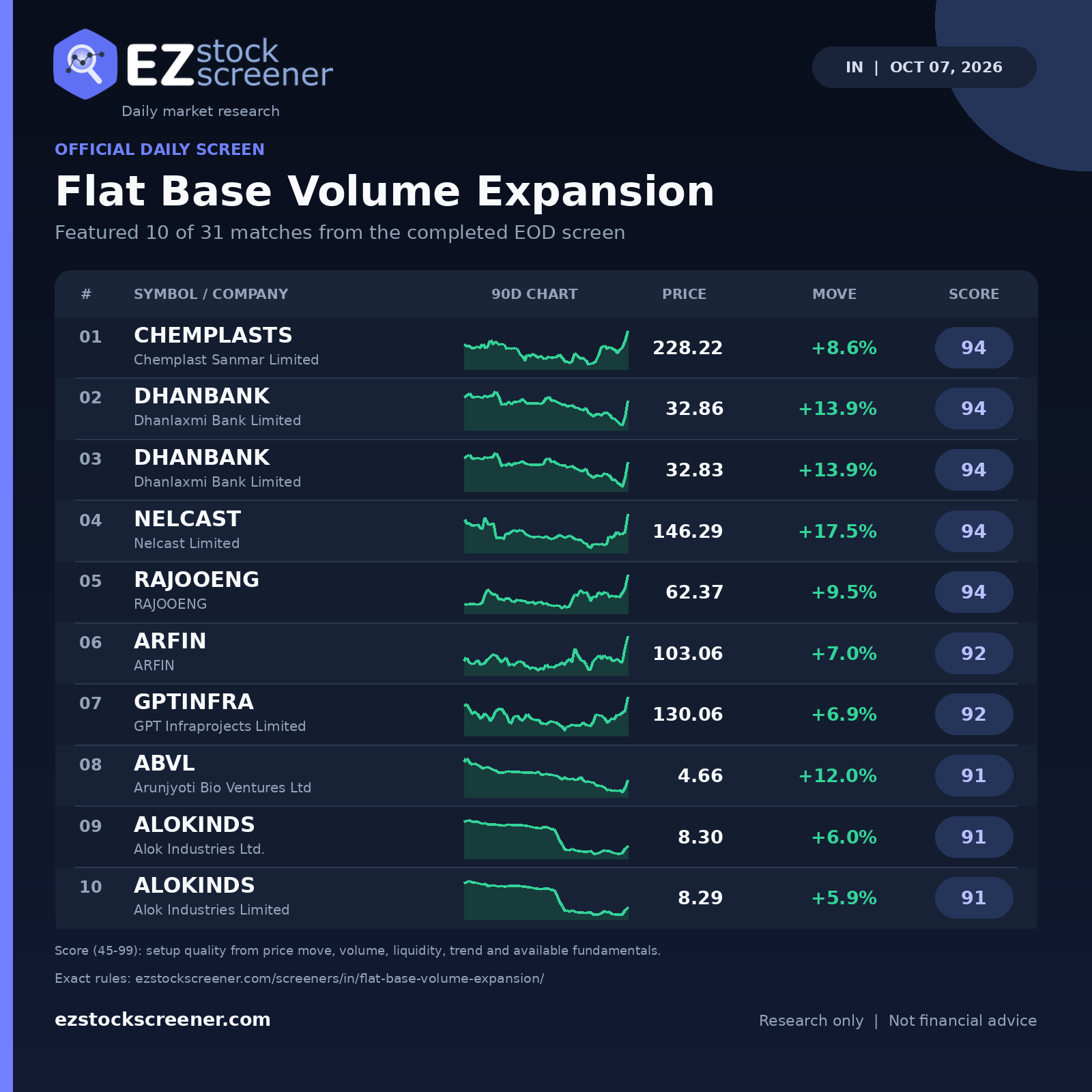 Flat Base Volume Expansion result snapshot