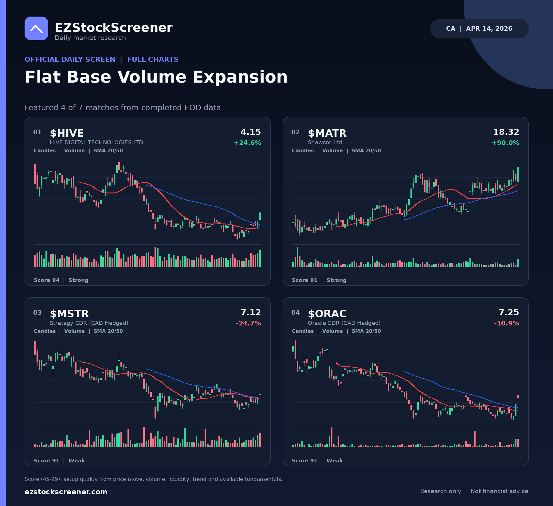 Flat Base Volume Expansion result snapshot