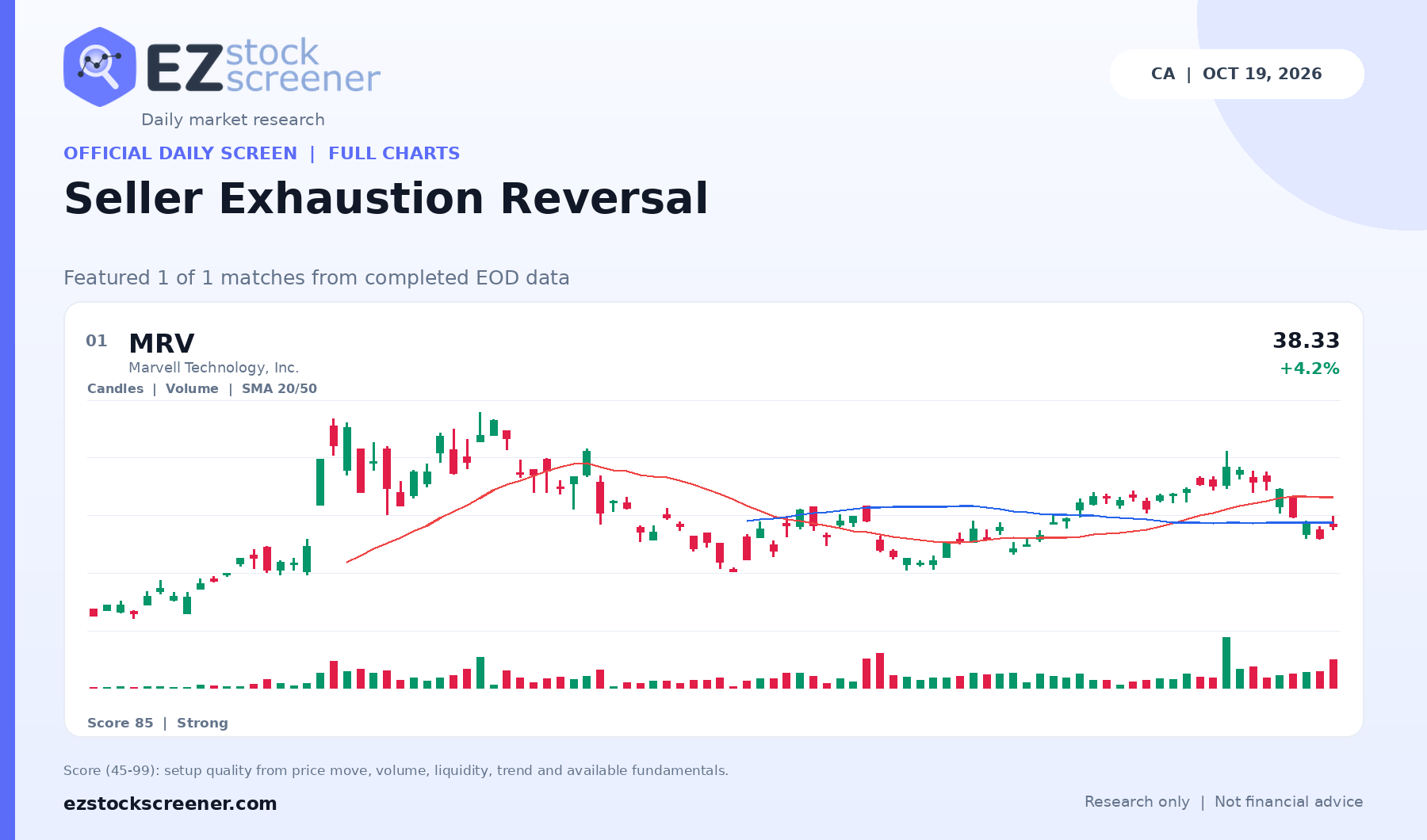 Seller Exhaustion Reversal result snapshot