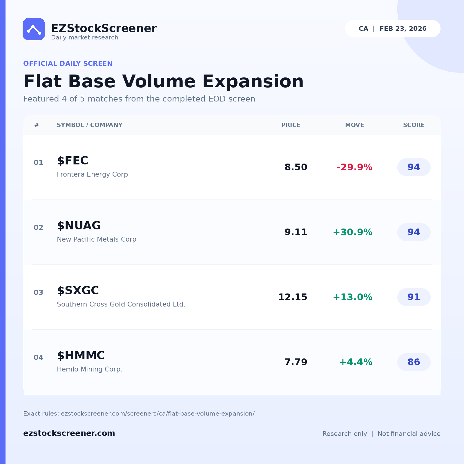 Flat Base Volume Expansion result snapshot