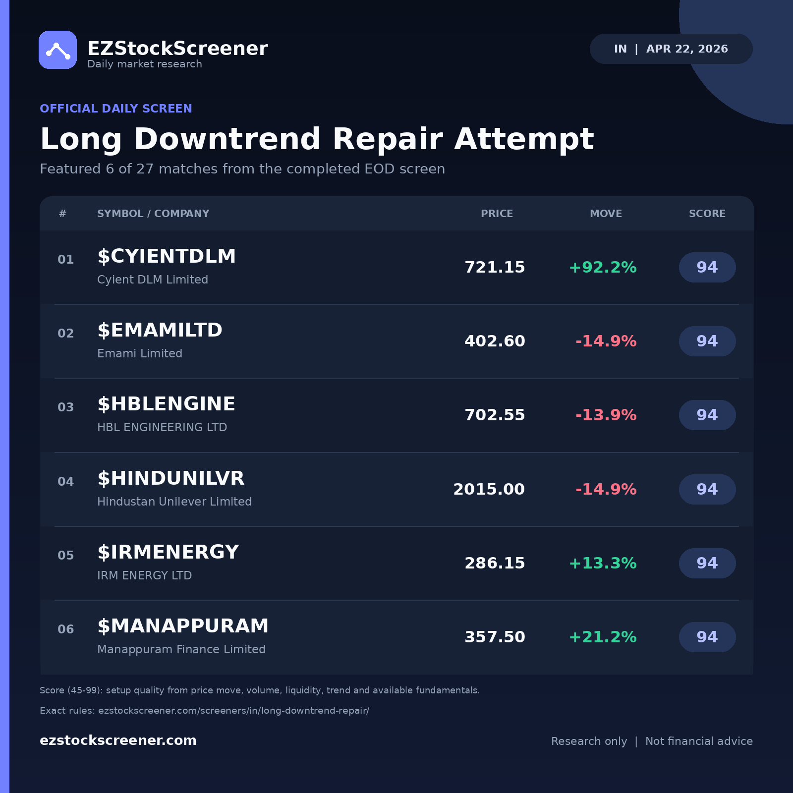 Long Downtrend Repair Attempt result snapshot
