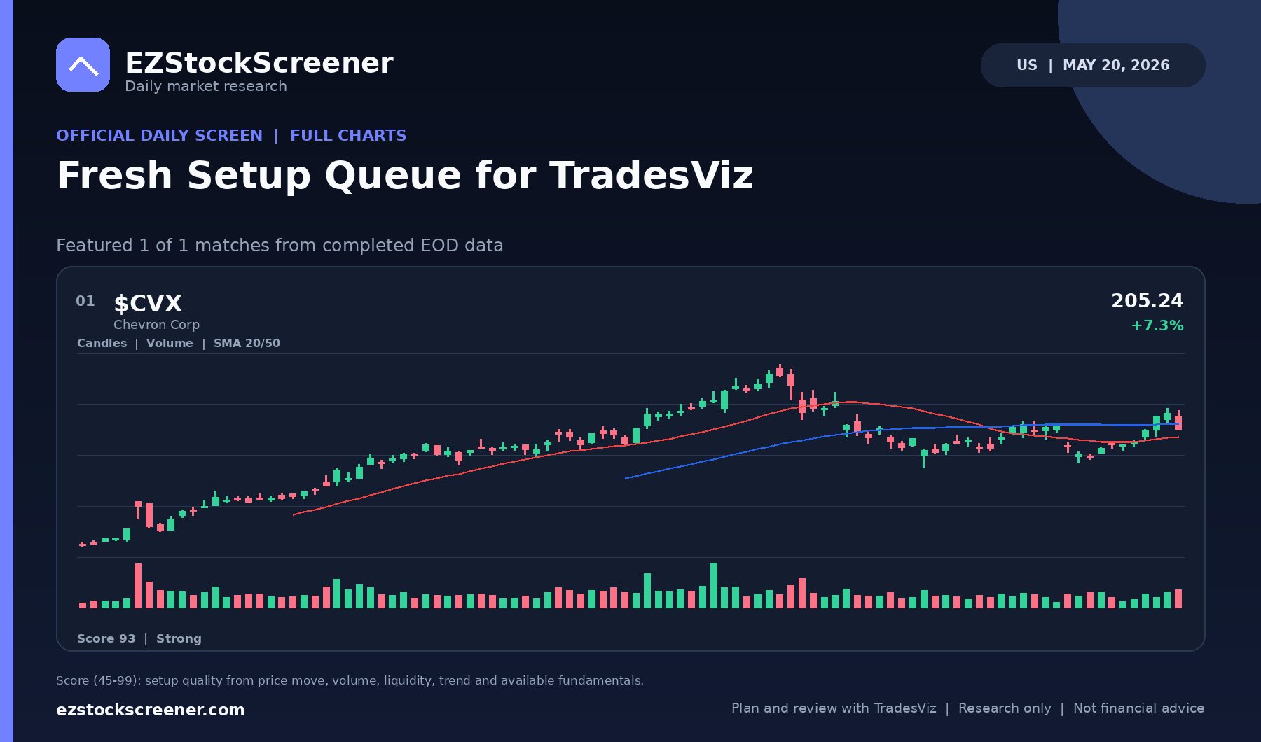 Fresh Setup Queue for TradesViz result snapshot