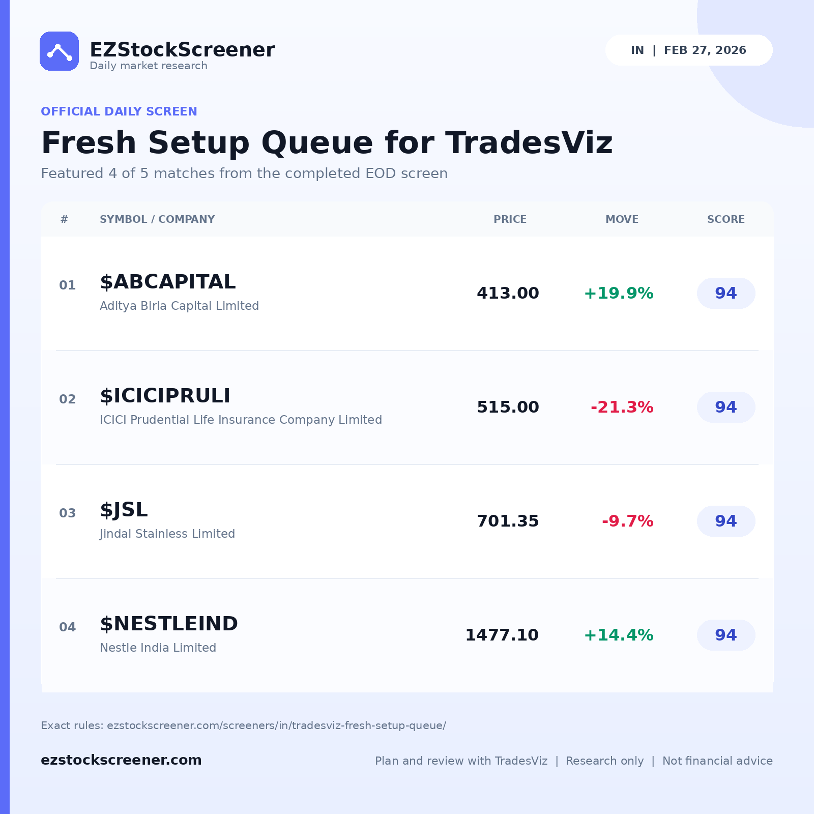 Fresh Setup Queue for TradesViz result snapshot