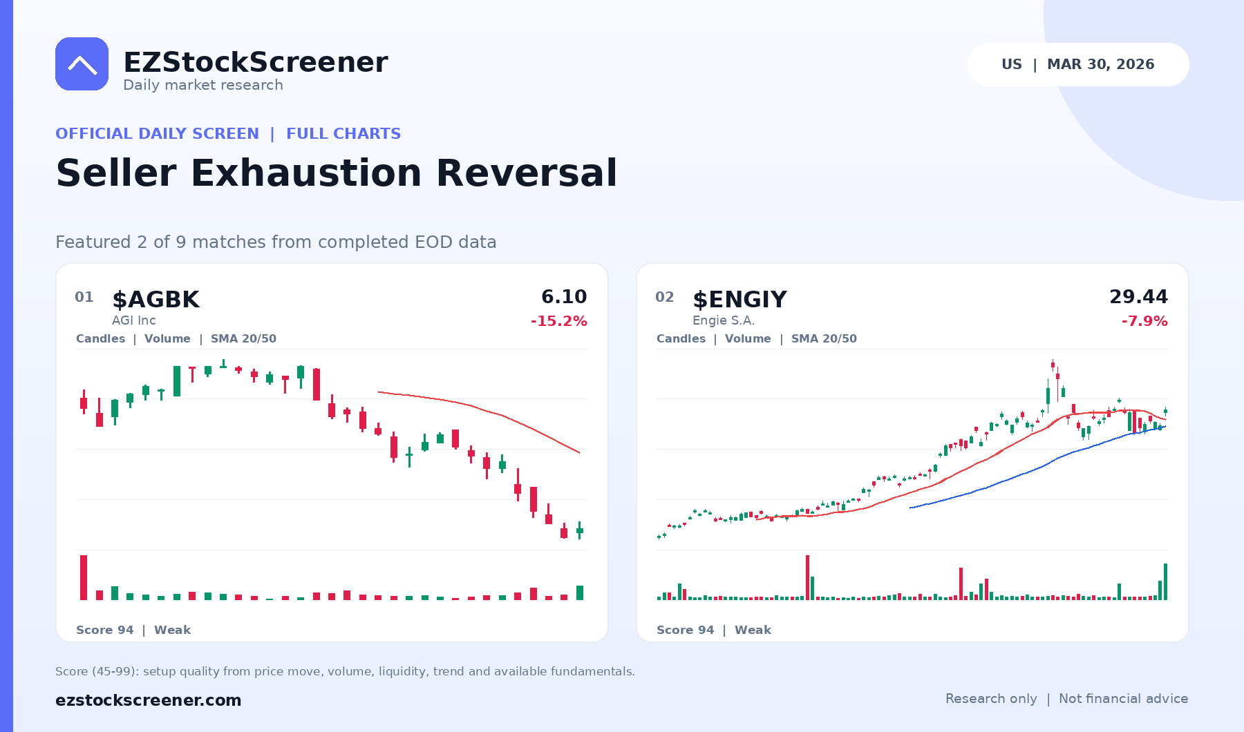 Seller Exhaustion Reversal result snapshot