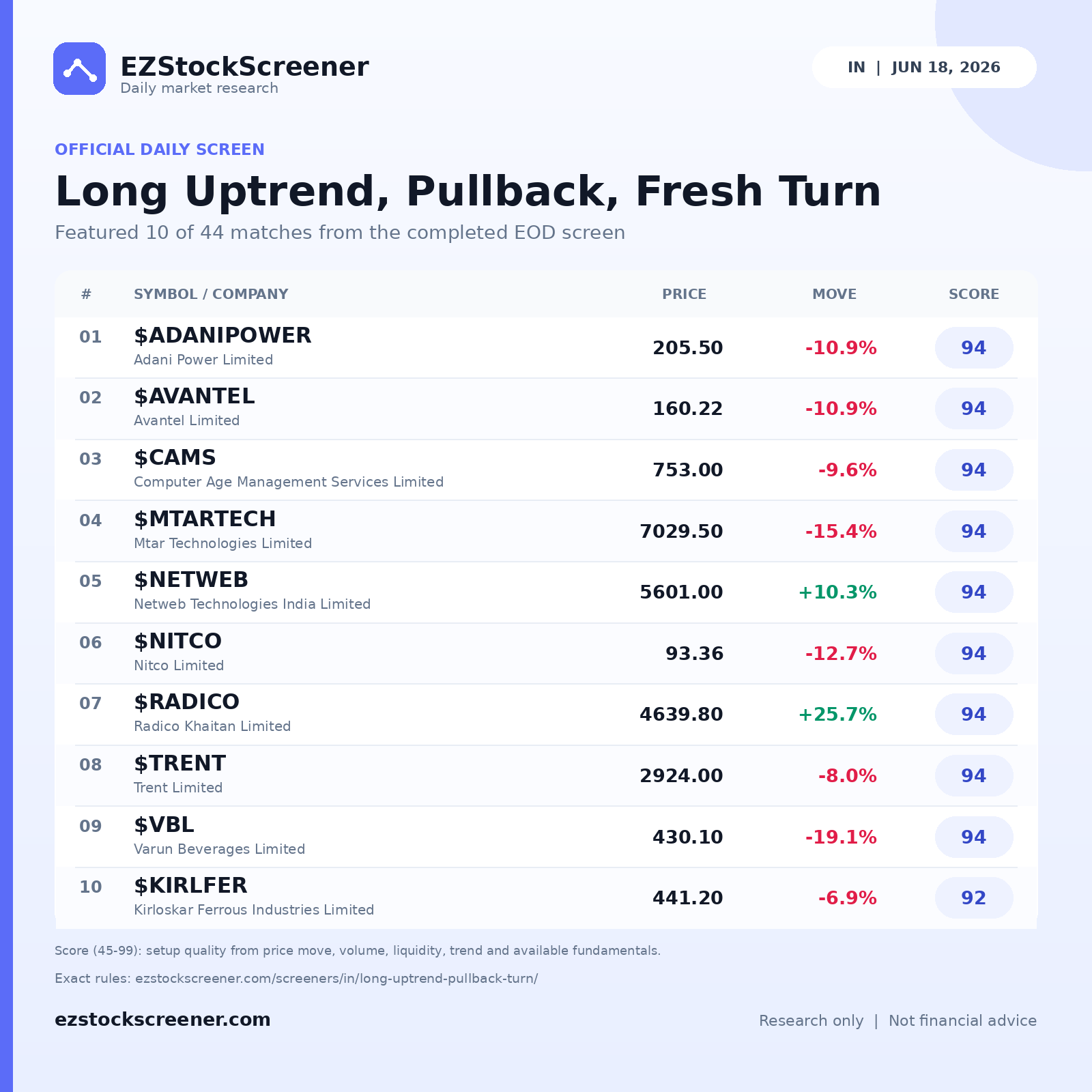 Long Uptrend, Pullback, Fresh Turn result snapshot
