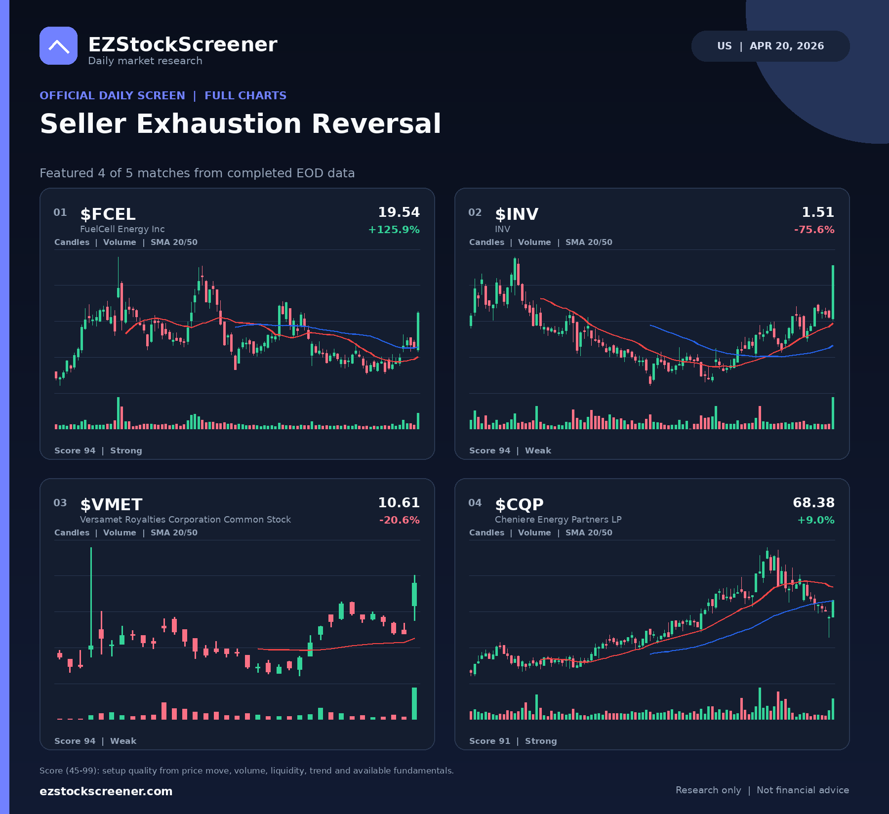Seller Exhaustion Reversal result snapshot