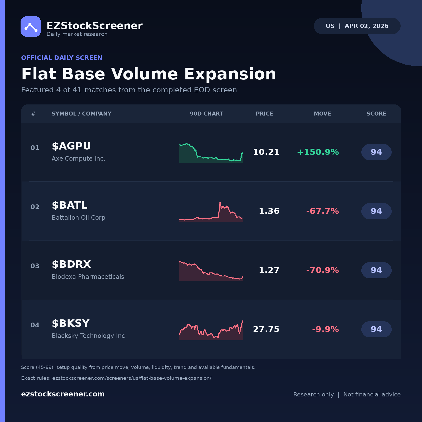 Flat Base Volume Expansion result snapshot