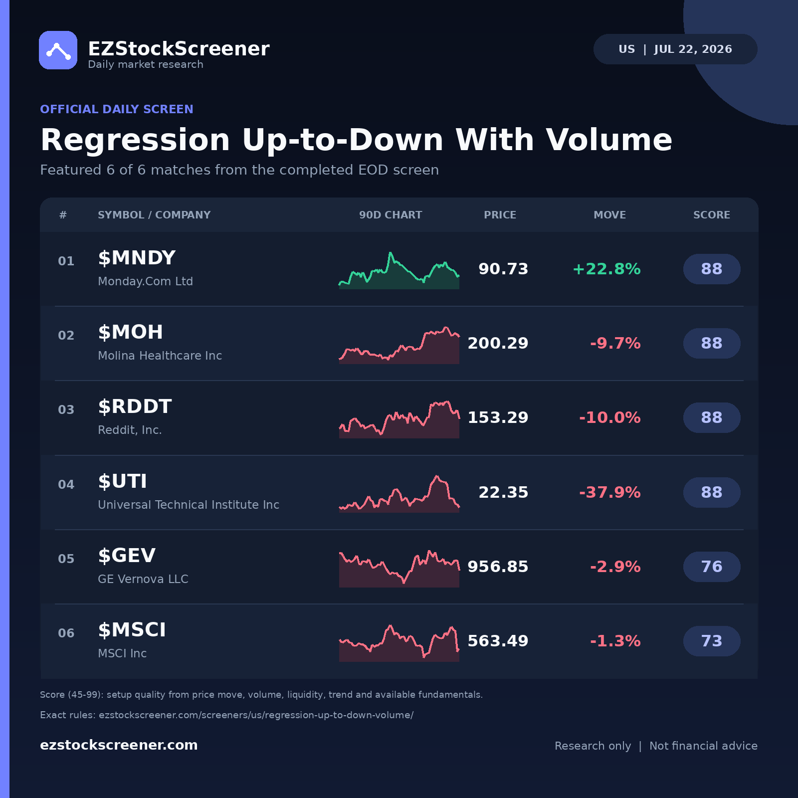 Regression Up-to-Down With Volume result snapshot