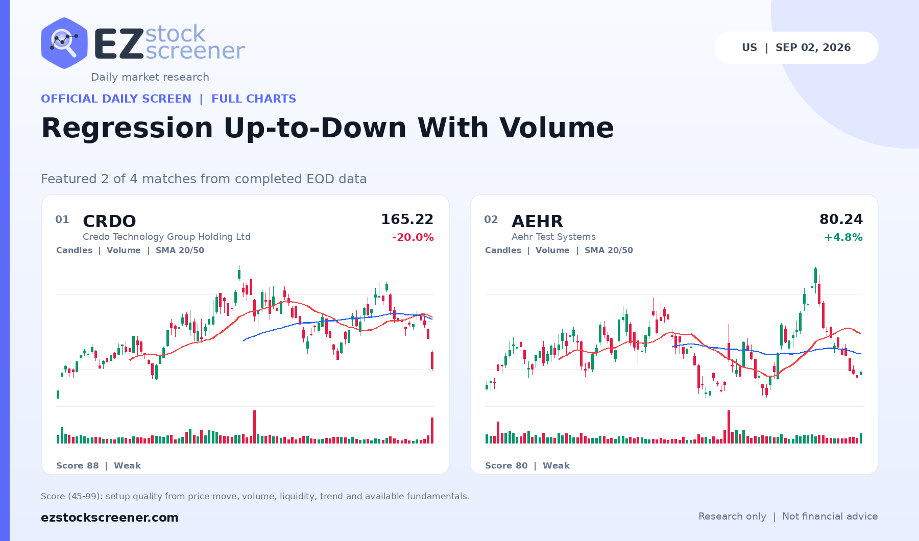 Regression Up-to-Down With Volume result snapshot