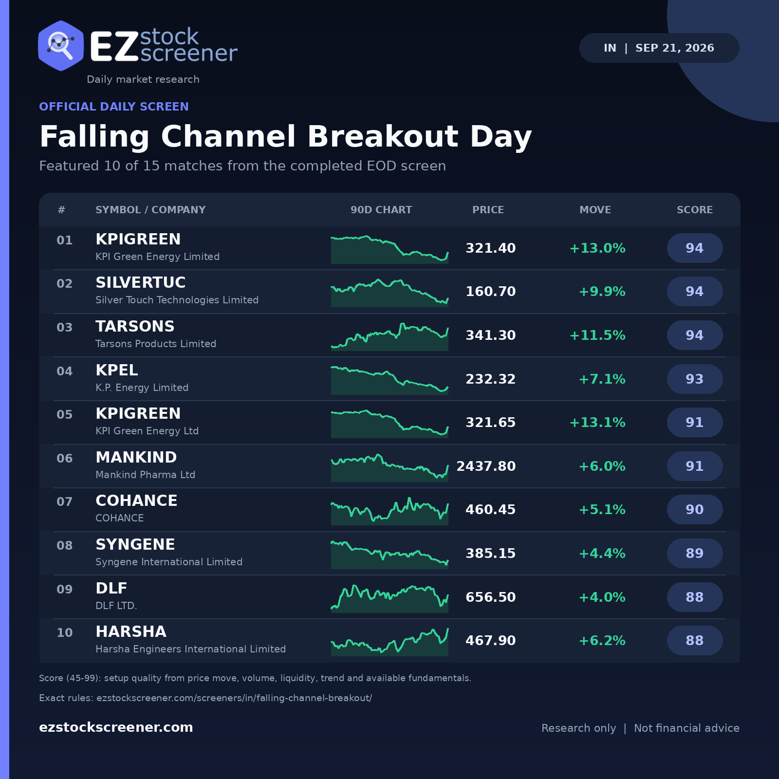 Falling Channel Breakout Day result snapshot