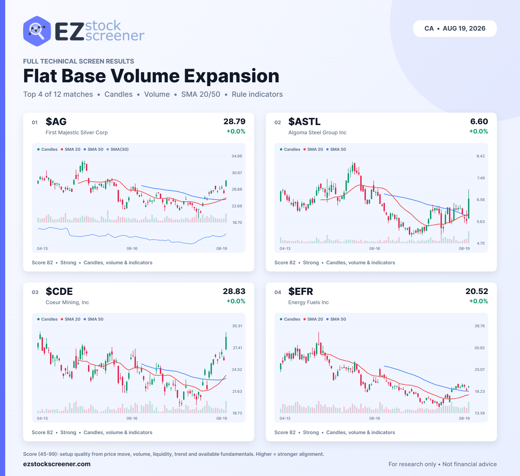 Published Flat Base Volume Expansion results