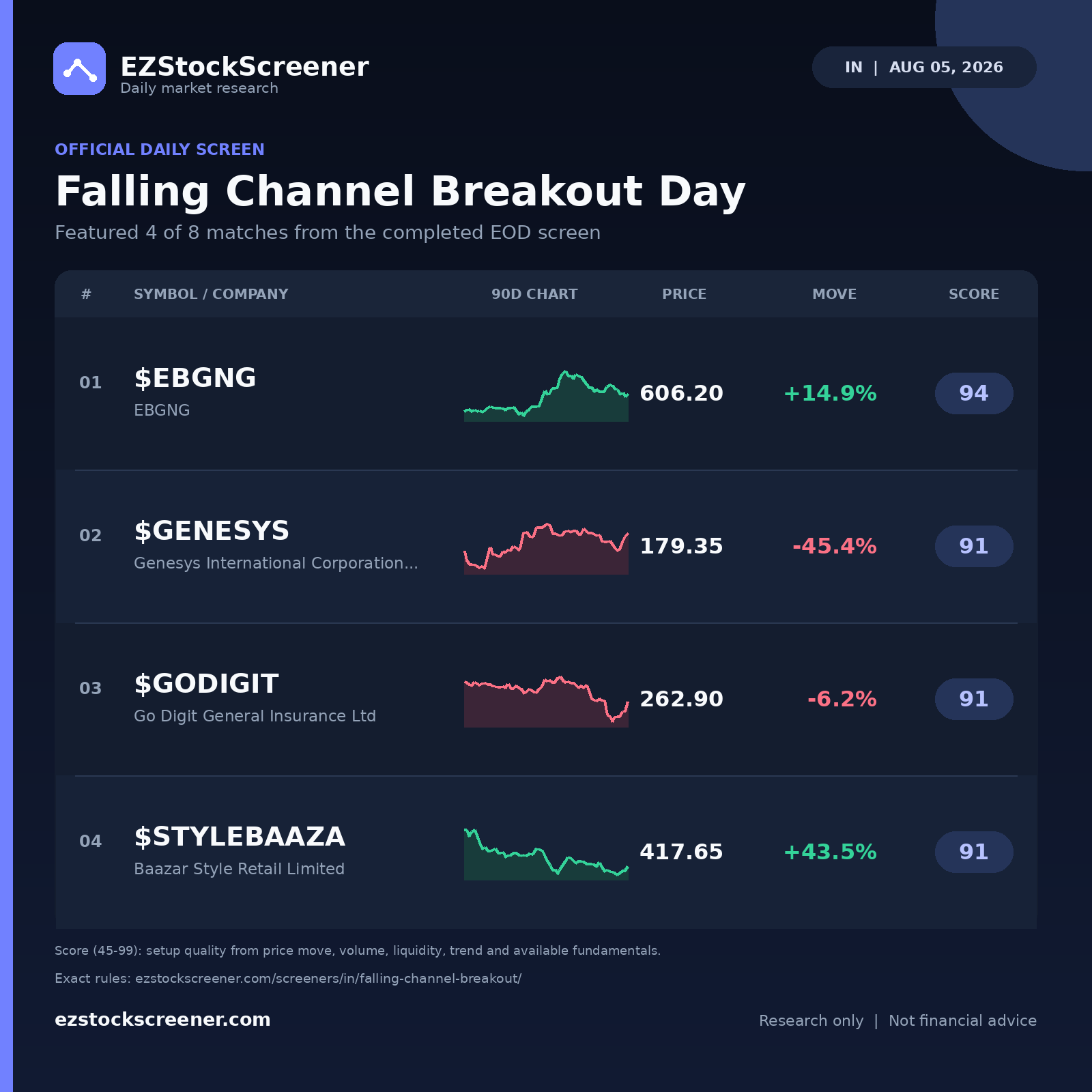 Falling Channel Breakout Day result snapshot