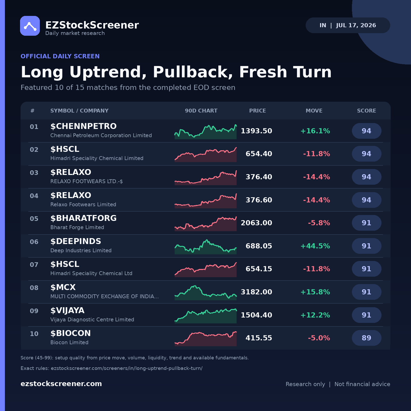 Long Uptrend, Pullback, Fresh Turn result snapshot