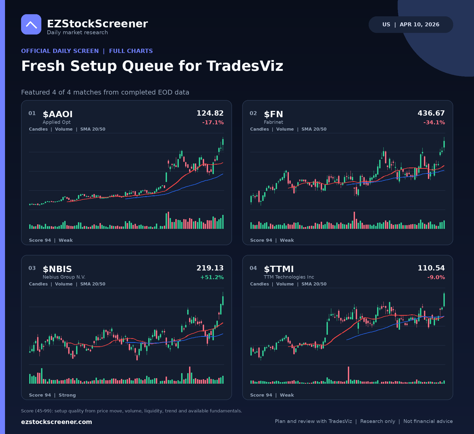 Fresh Setup Queue for TradesViz result snapshot