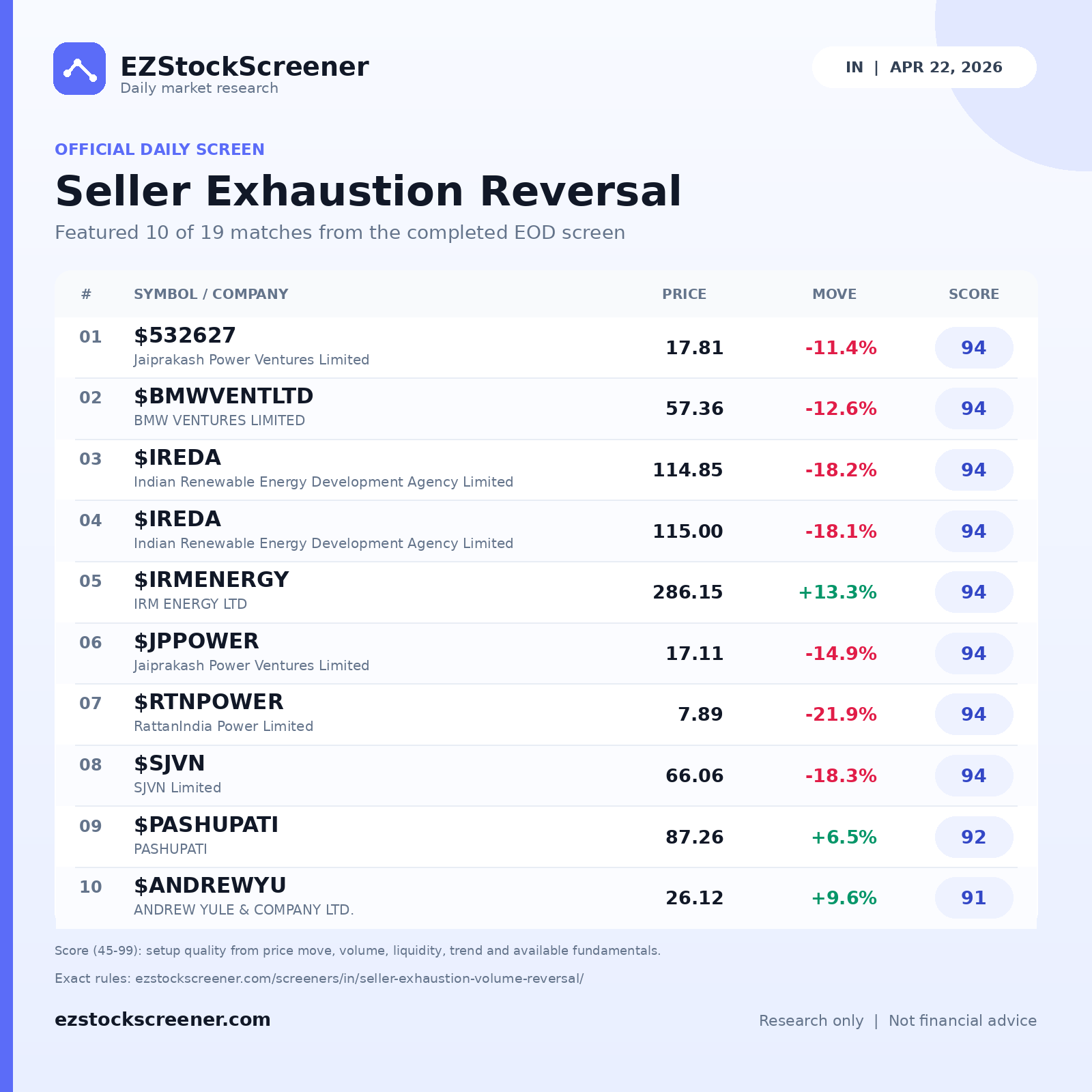 Seller Exhaustion Reversal result snapshot