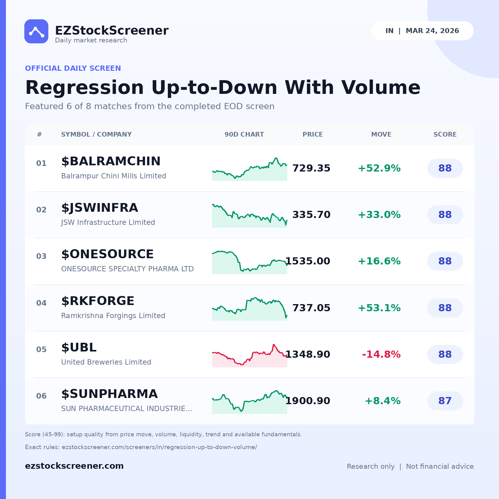 Regression Up-to-Down With Volume result snapshot