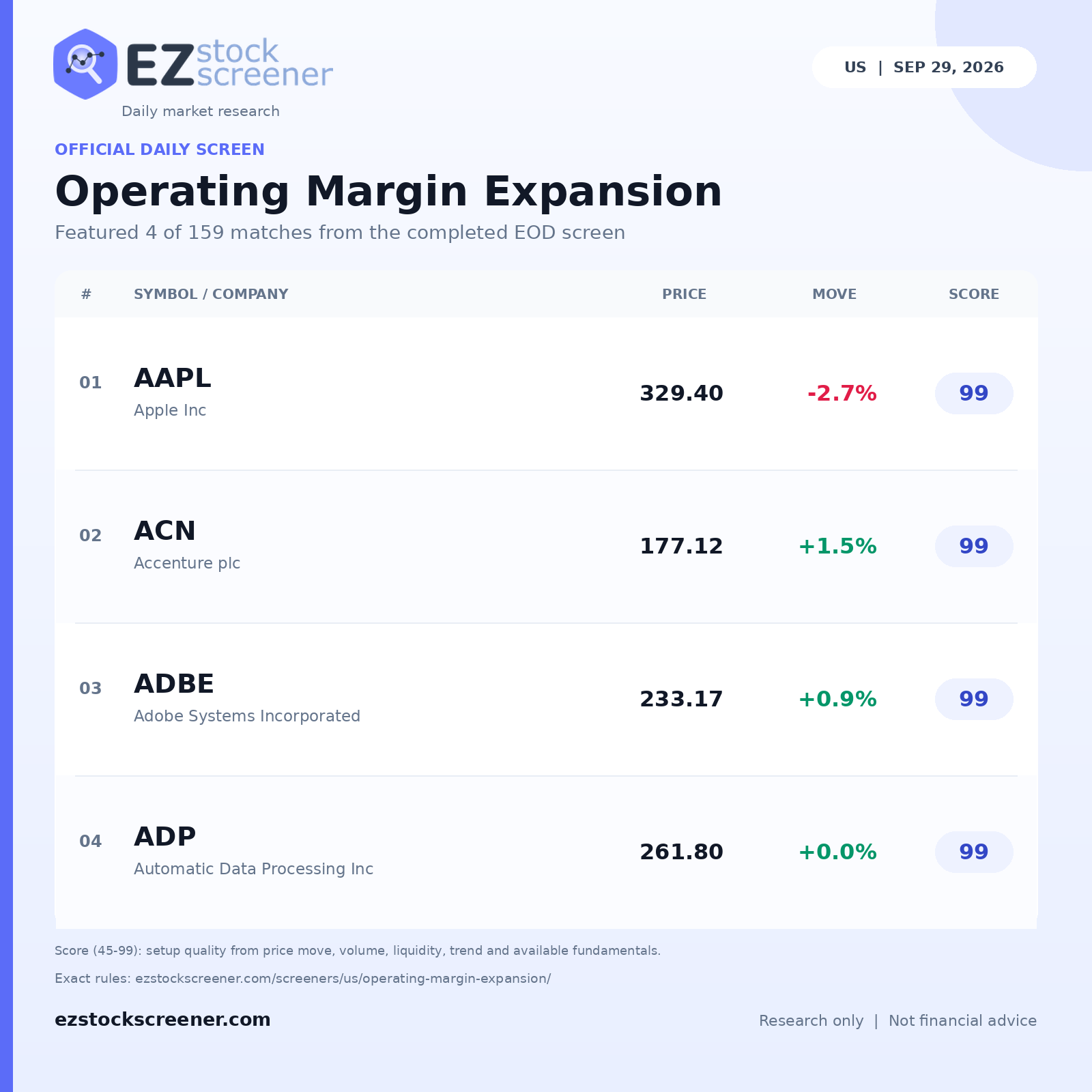 Operating Margin Expansion result snapshot