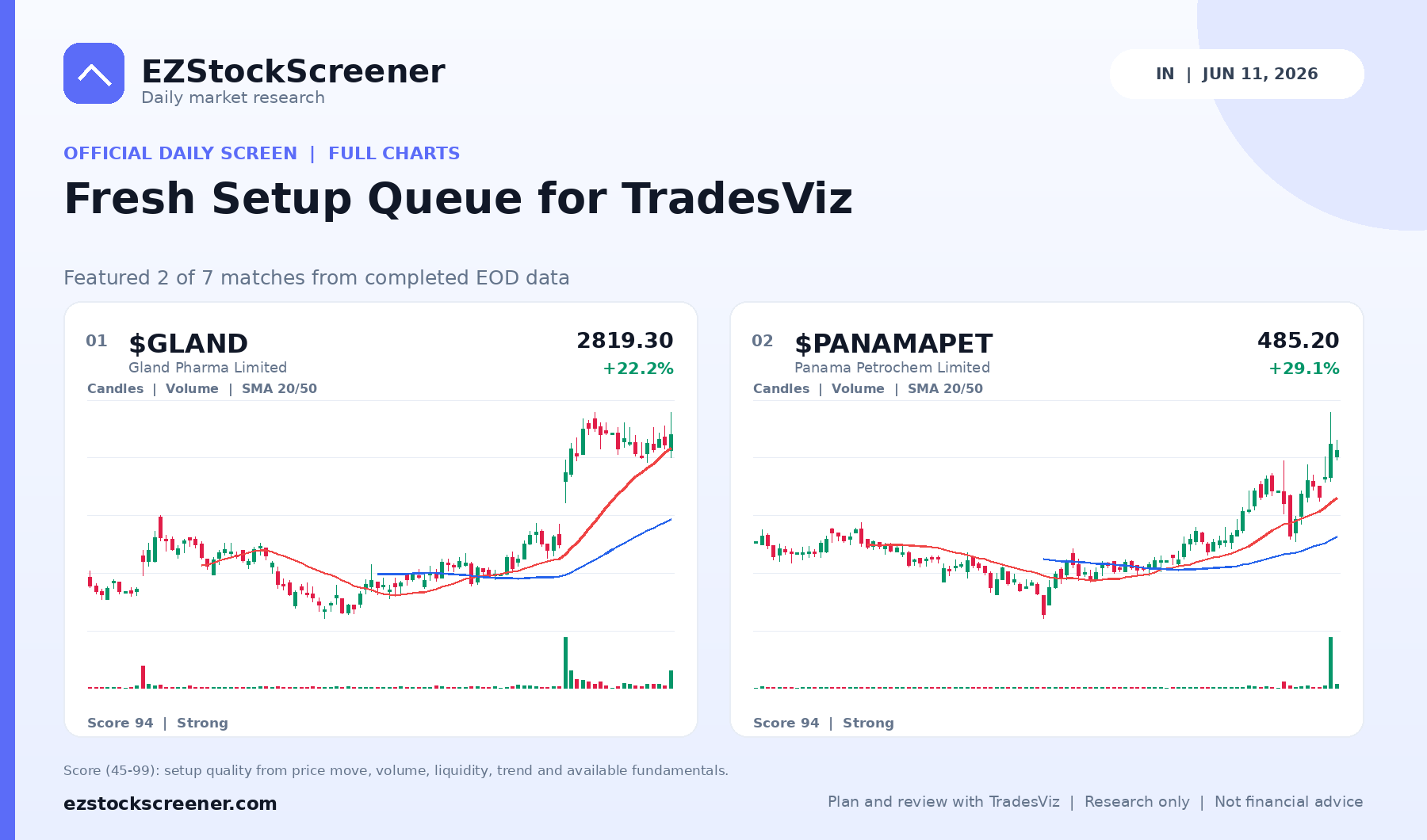 Fresh Setup Queue for TradesViz result snapshot
