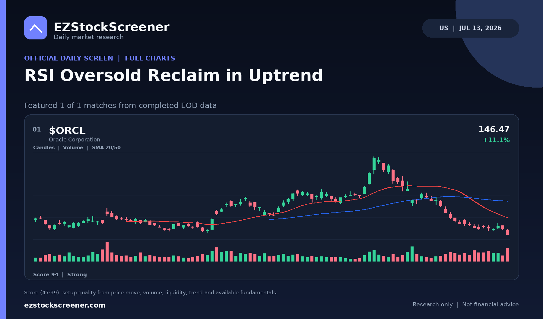 Published RSI Oversold Reclaim in Uptrend results