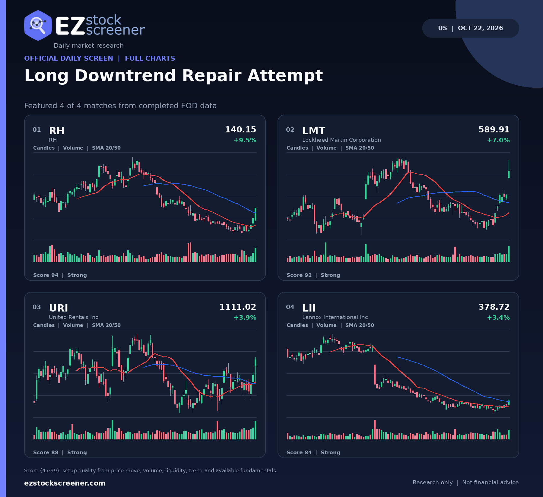 Long Downtrend Repair Attempt result snapshot