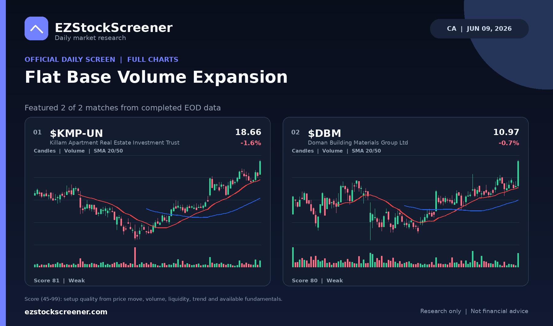 Flat Base Volume Expansion result snapshot