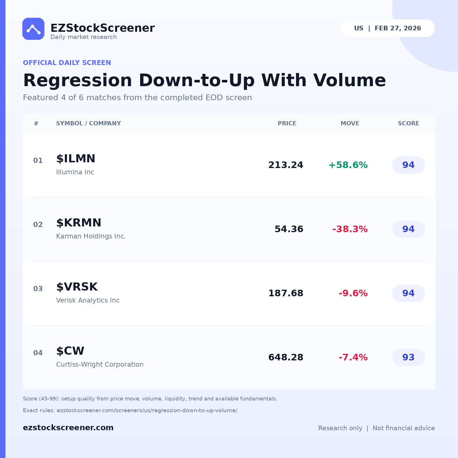Regression Down-to-Up With Volume result snapshot