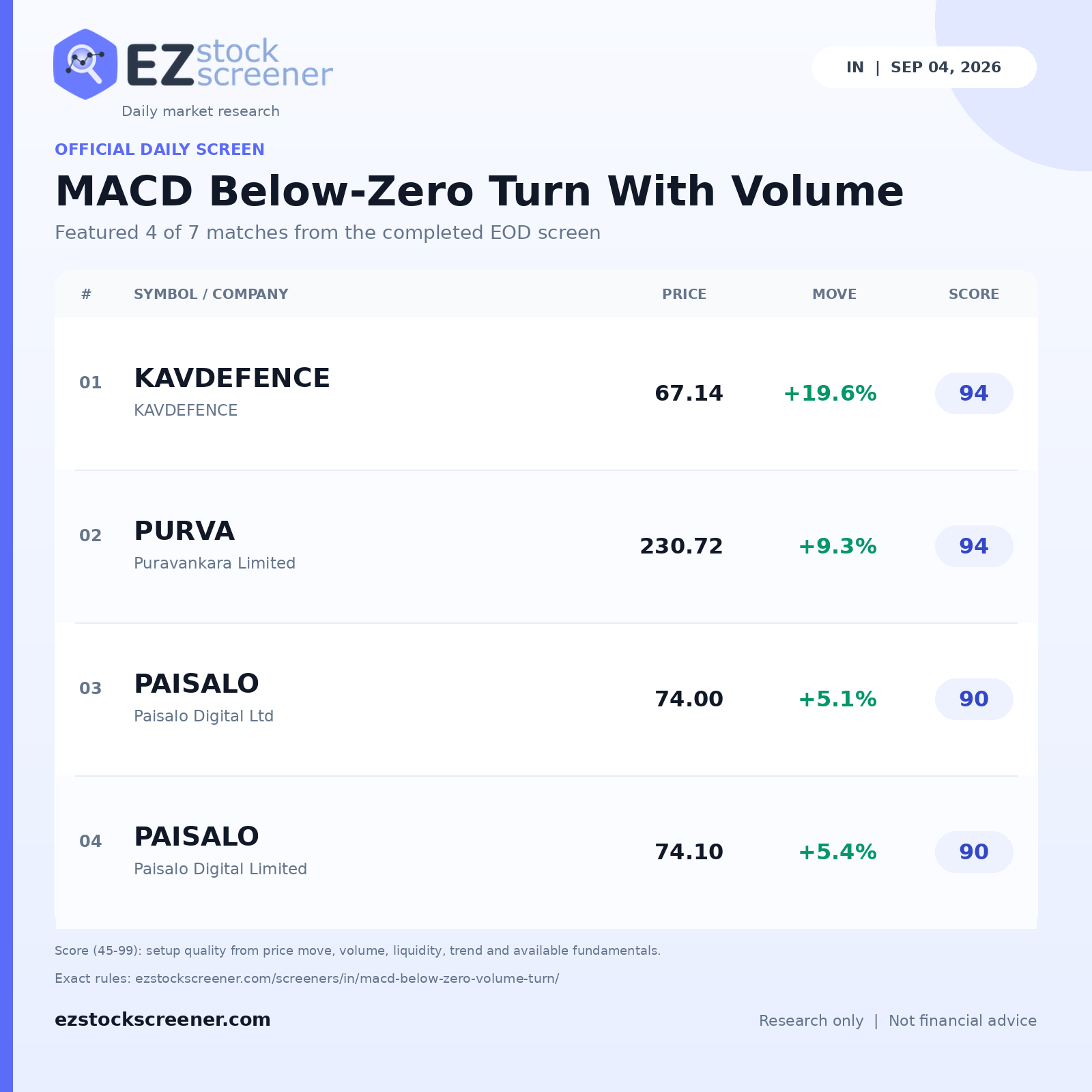 MACD Below-Zero Turn With Volume result snapshot