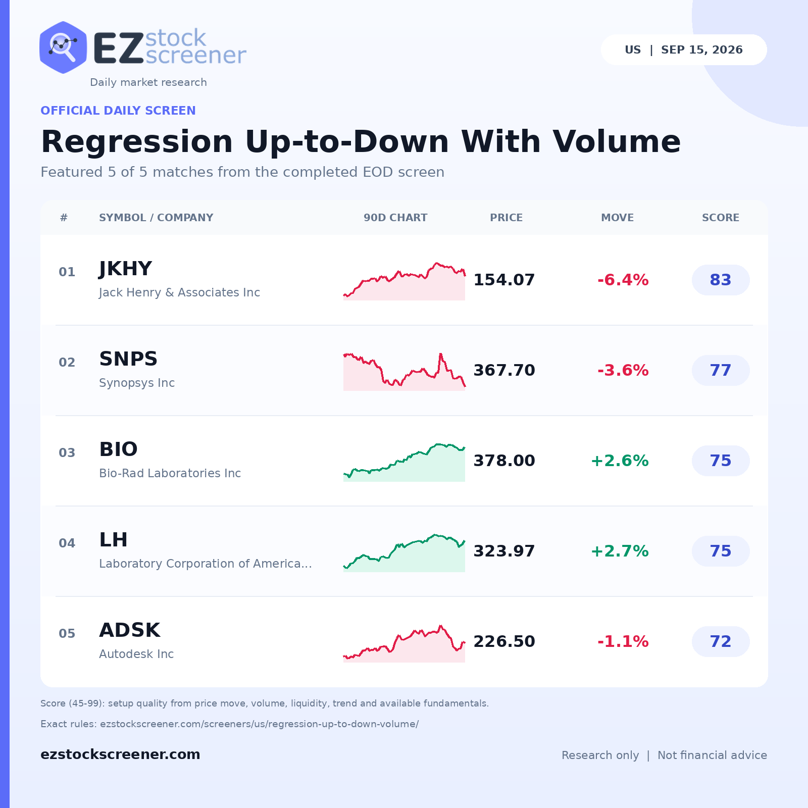 Regression Up-to-Down With Volume result snapshot