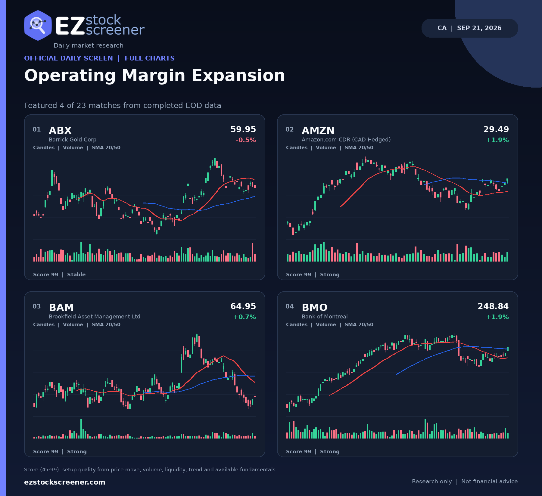 Operating Margin Expansion result snapshot