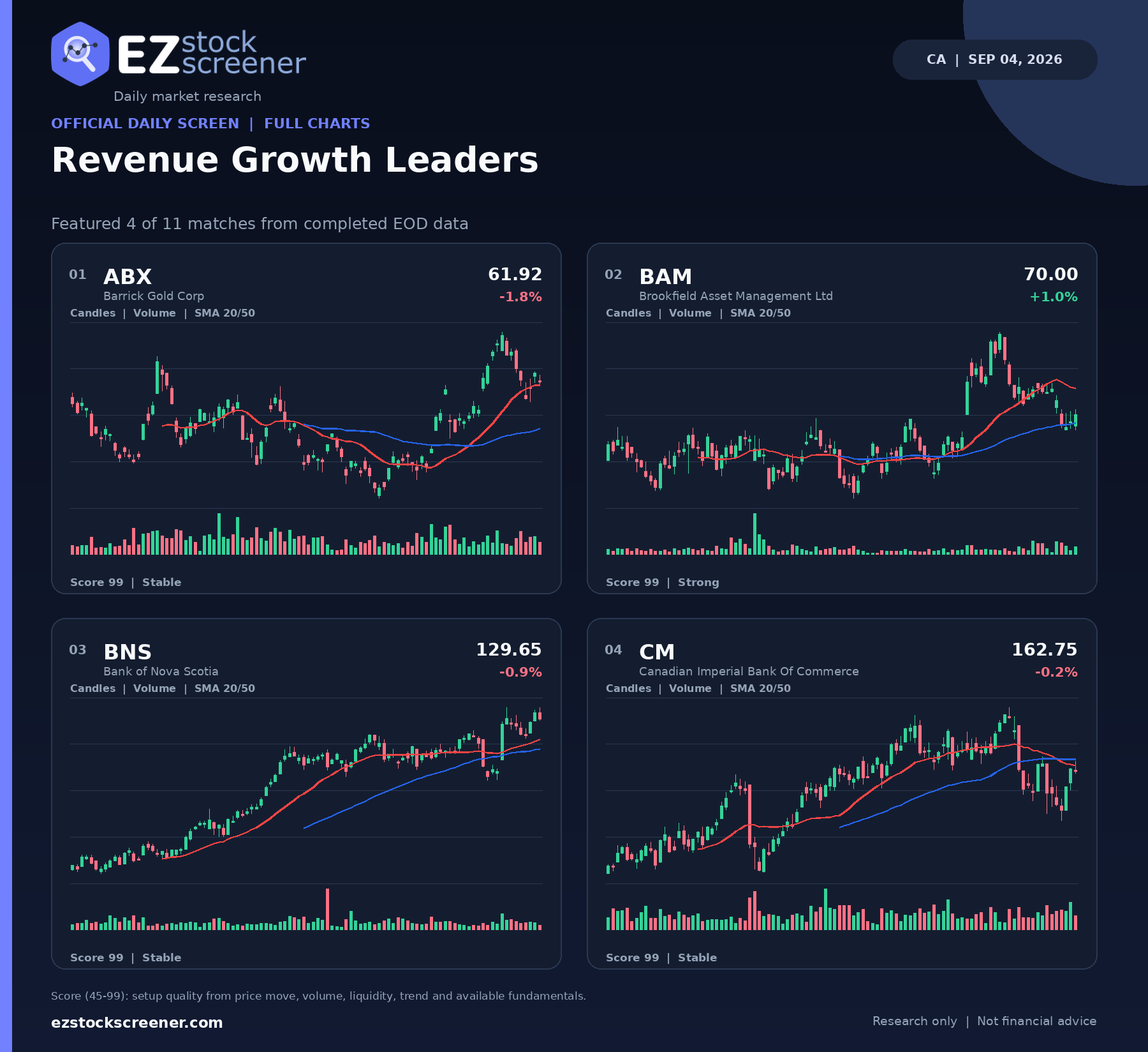 Revenue Growth Leaders result snapshot