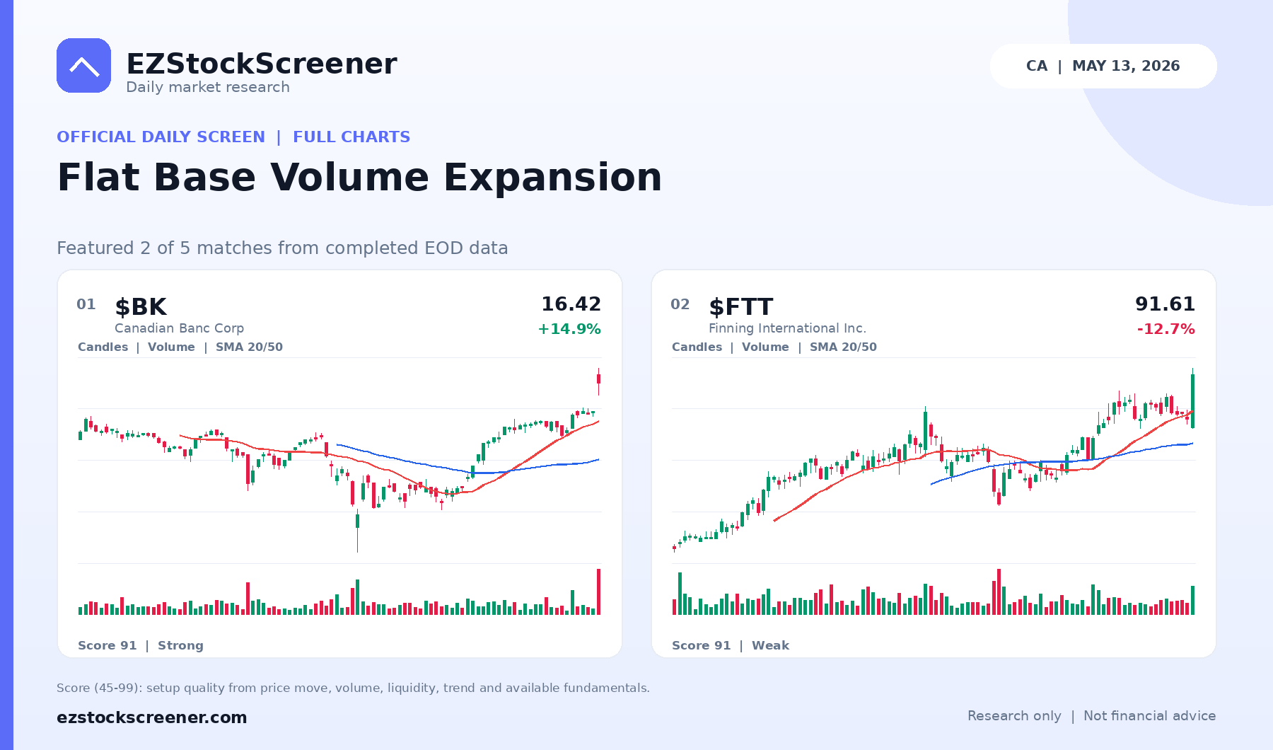 Flat Base Volume Expansion result snapshot
