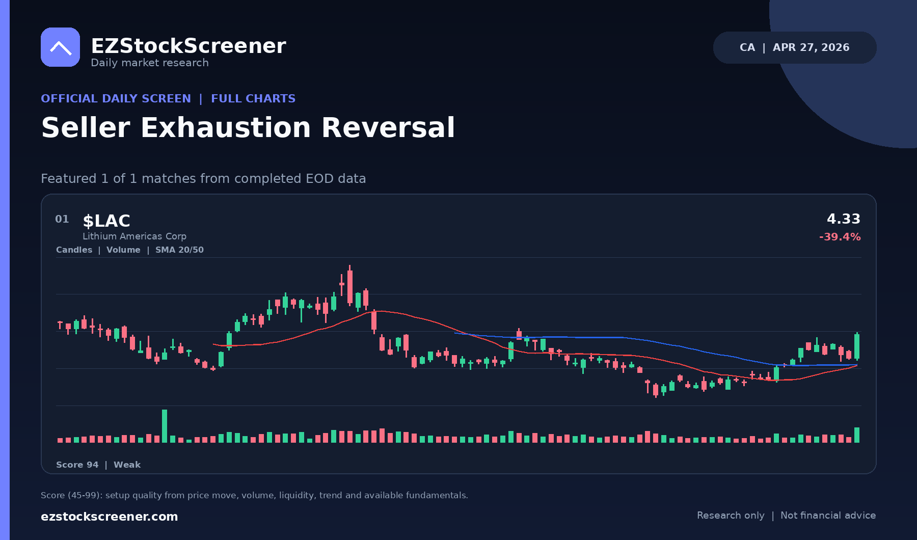 Seller Exhaustion Reversal result snapshot