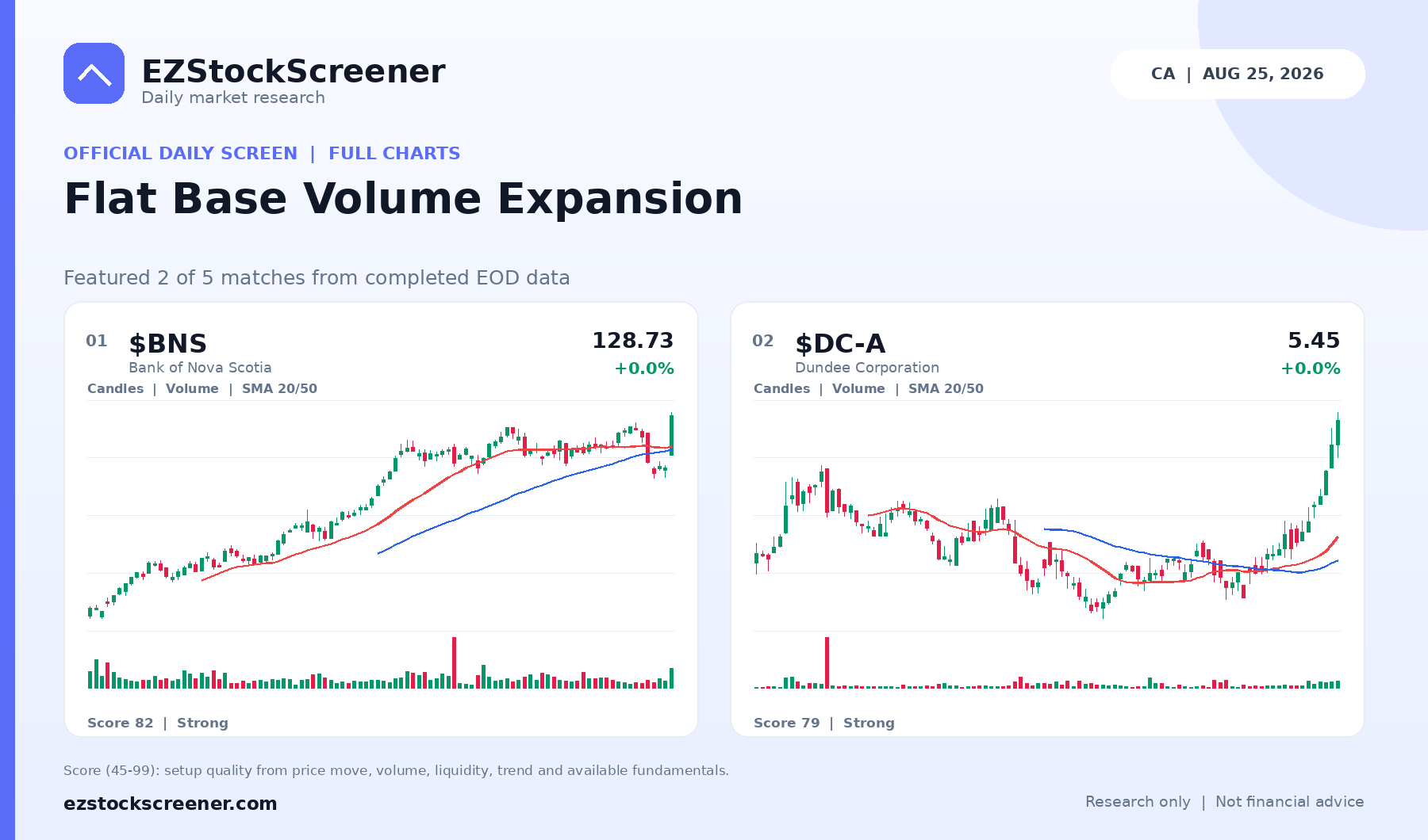 Flat Base Volume Expansion result snapshot