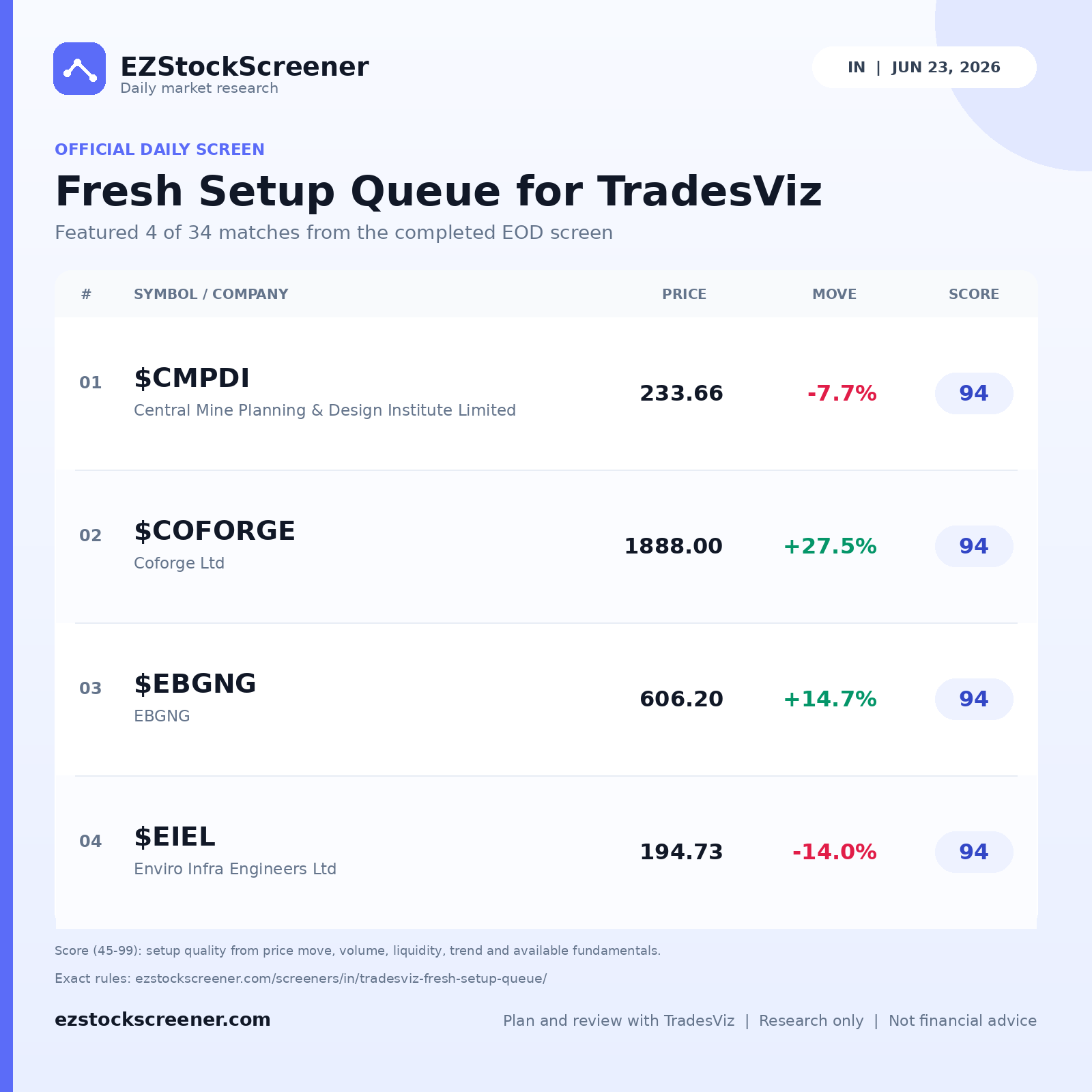 Fresh Setup Queue for TradesViz result snapshot