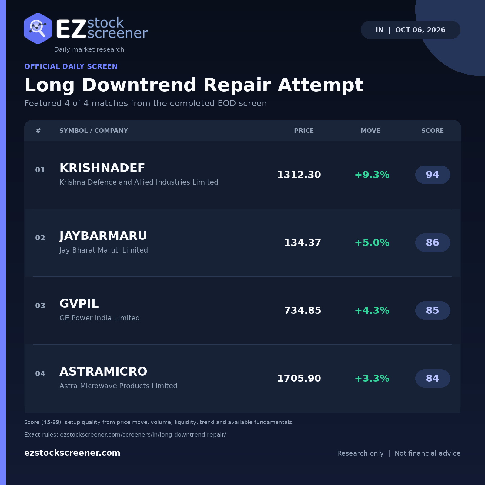 Long Downtrend Repair Attempt result snapshot