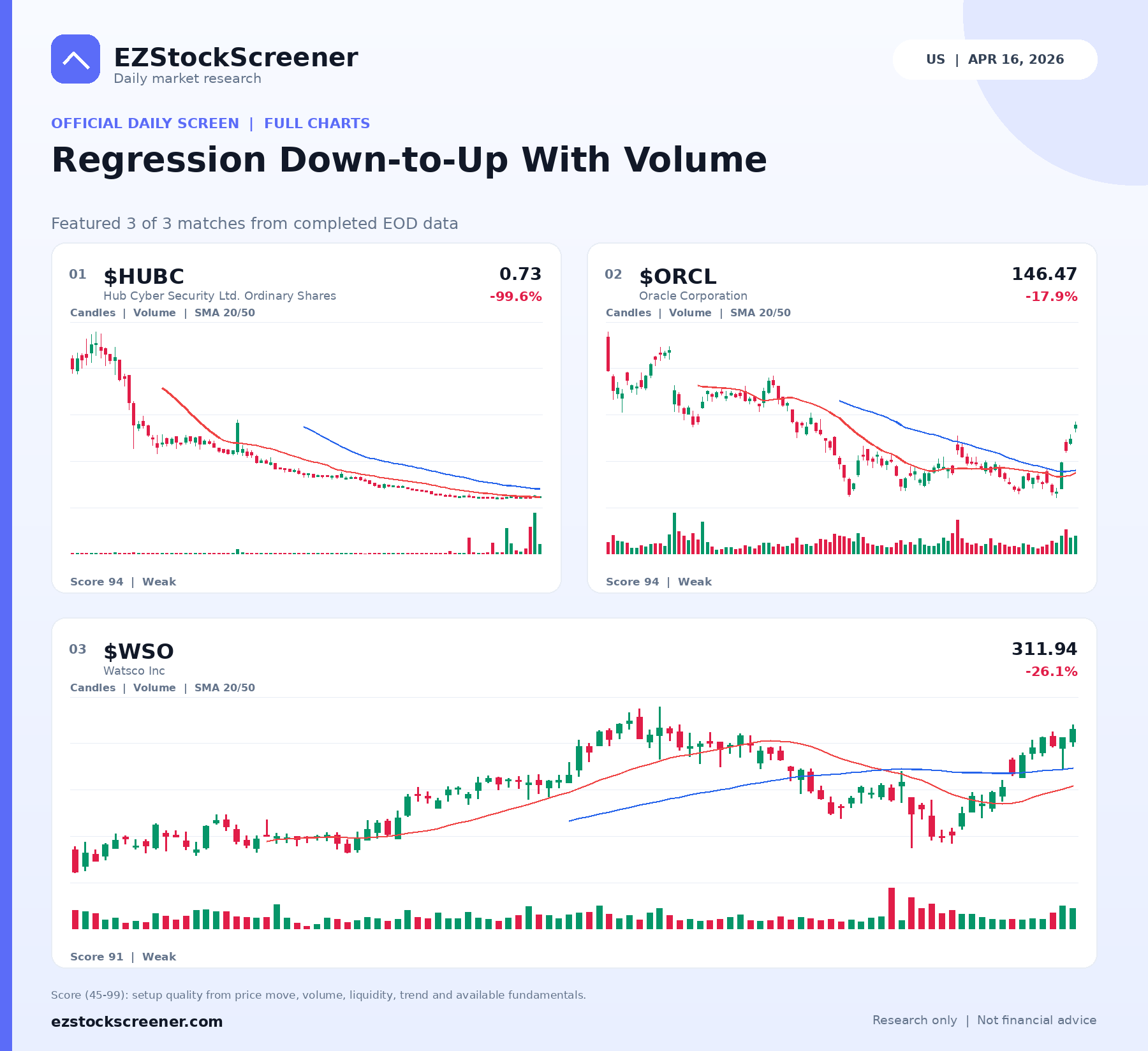 Regression Down-to-Up With Volume result snapshot