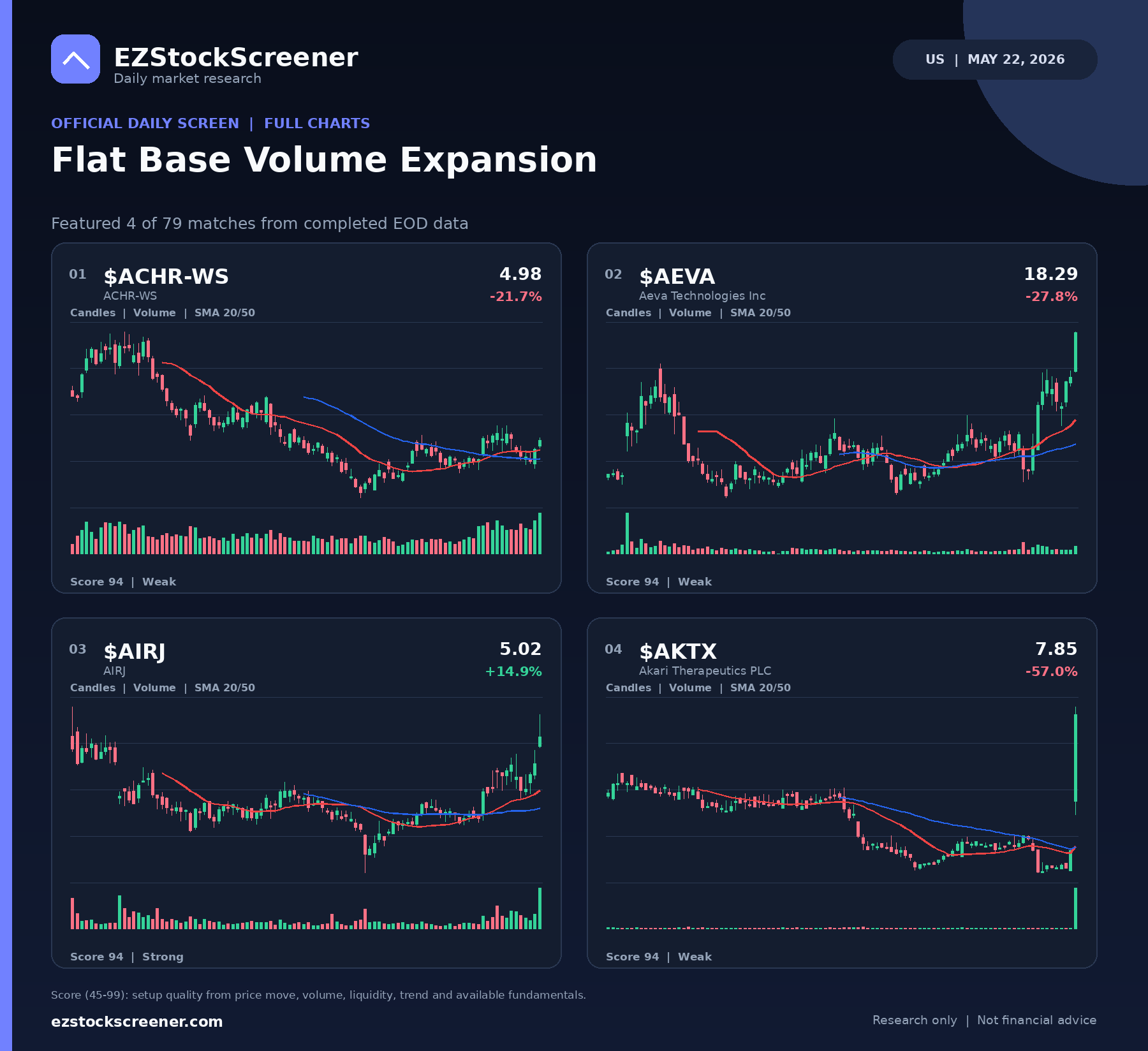 Flat Base Volume Expansion result snapshot