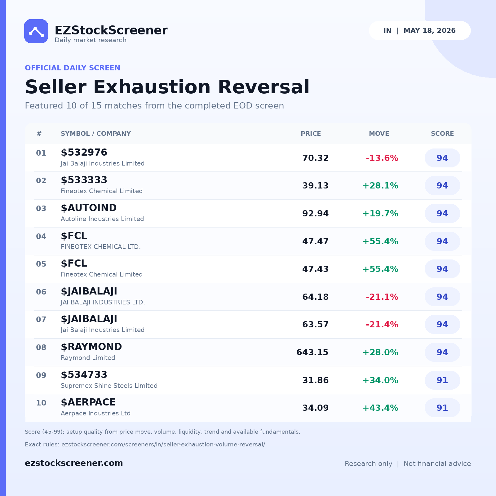 Seller Exhaustion Reversal result snapshot