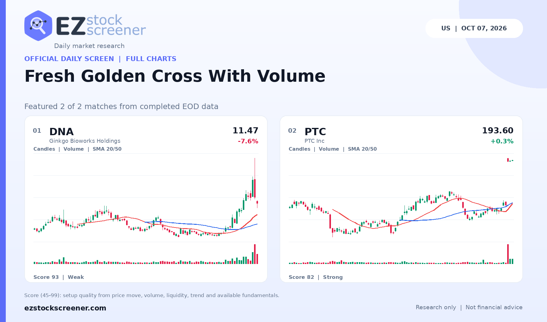 Published Fresh Golden Cross With Volume results