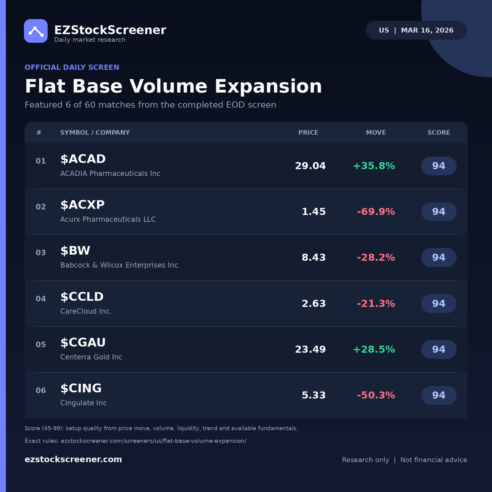 Flat Base Volume Expansion result snapshot