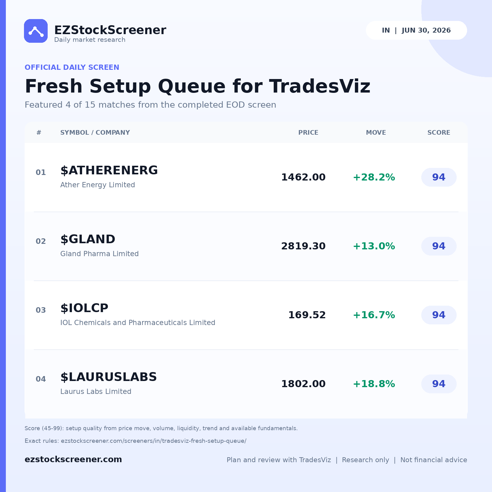 Fresh Setup Queue for TradesViz result snapshot