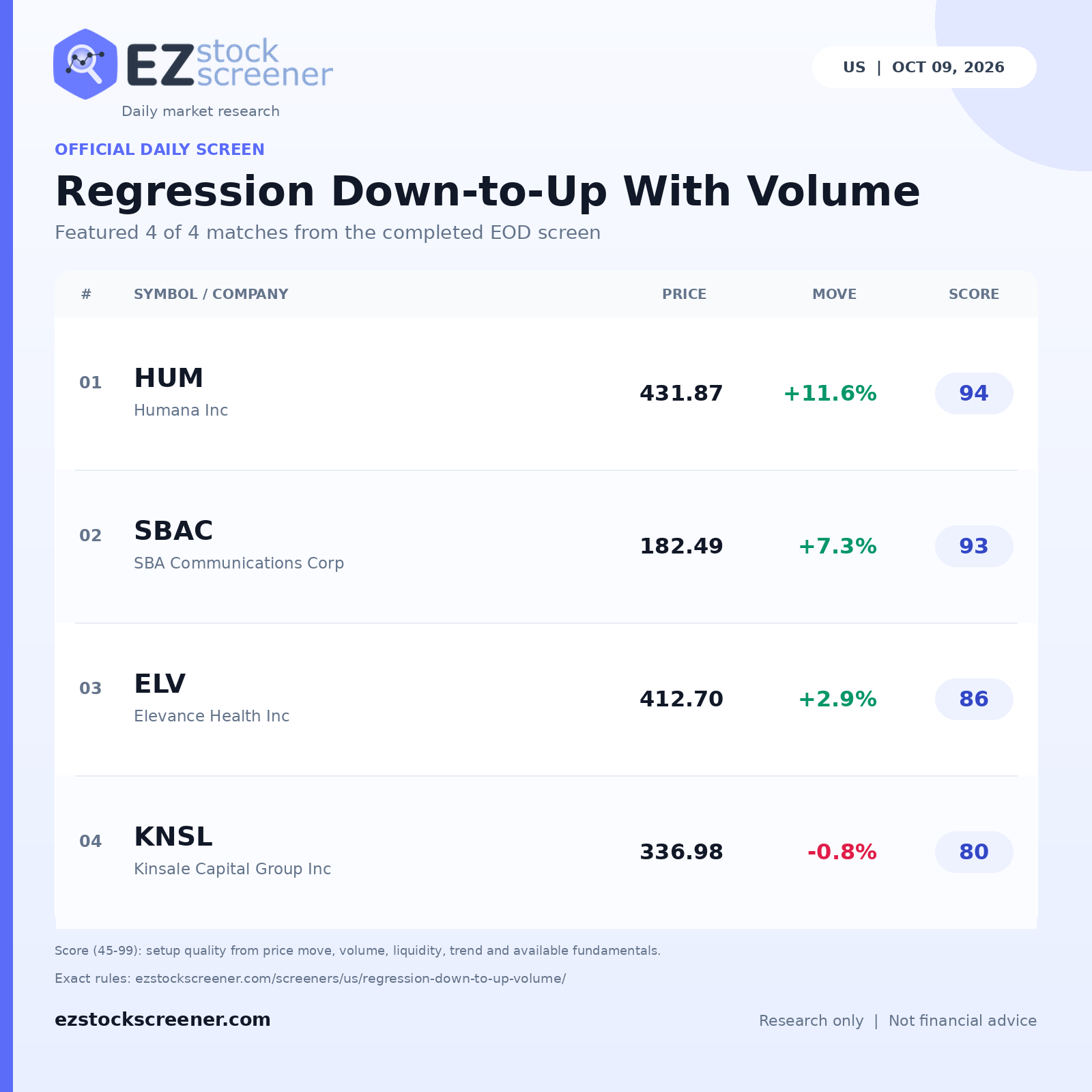 Published Regression Down-to-Up With Volume results