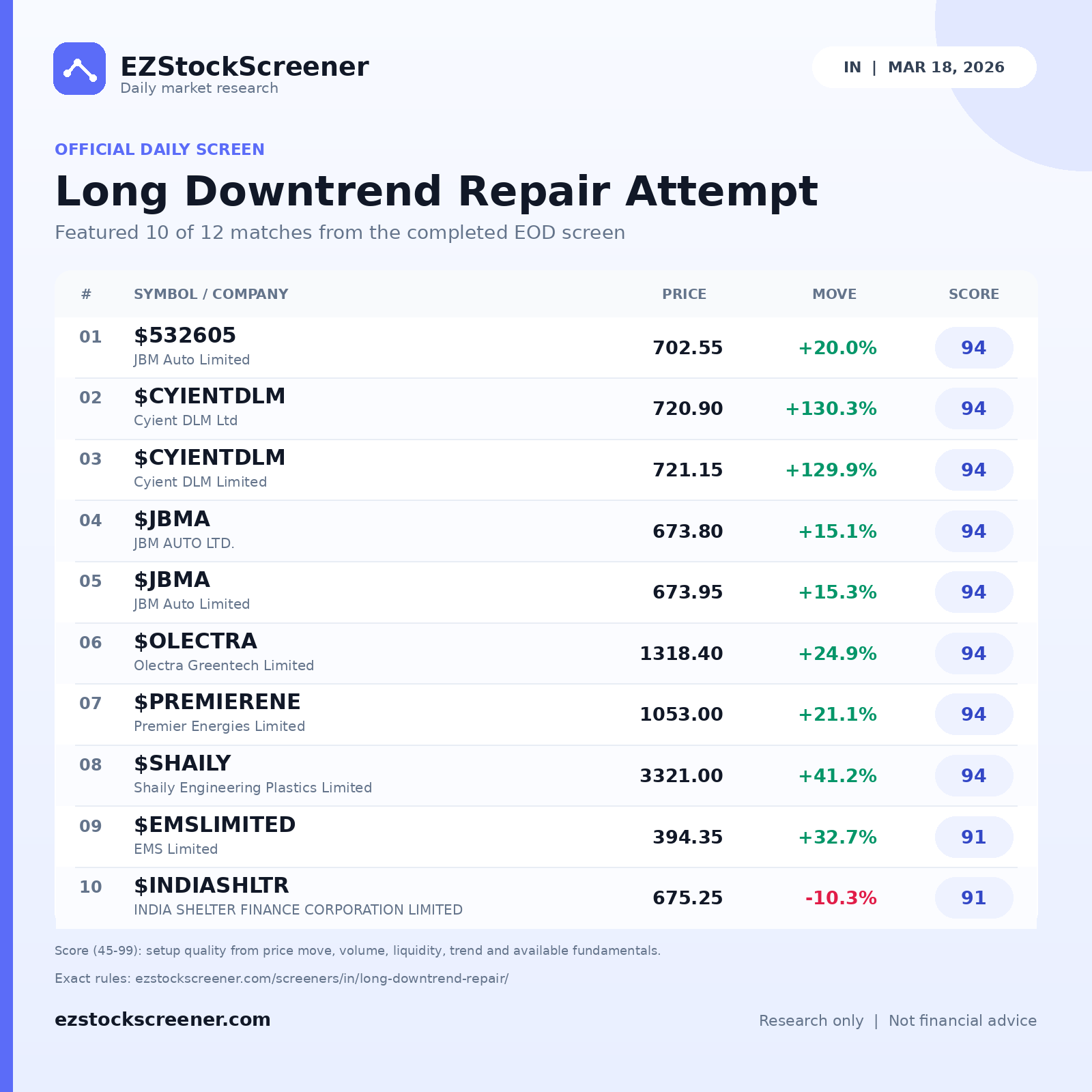 Long Downtrend Repair Attempt result snapshot