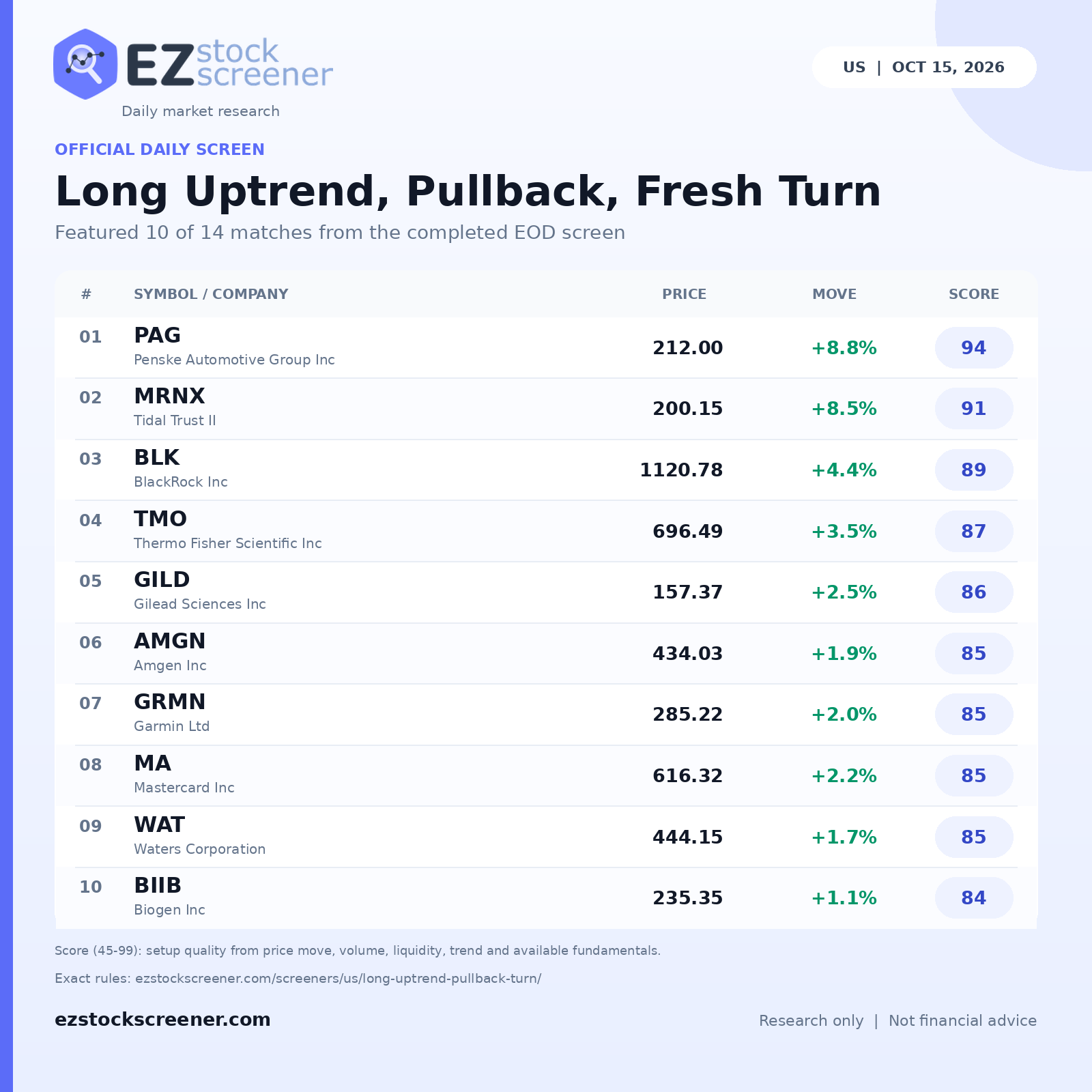 Long Uptrend, Pullback, Fresh Turn result snapshot