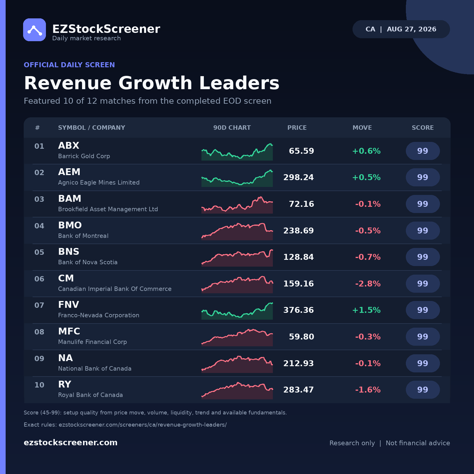 Revenue Growth Leaders result snapshot