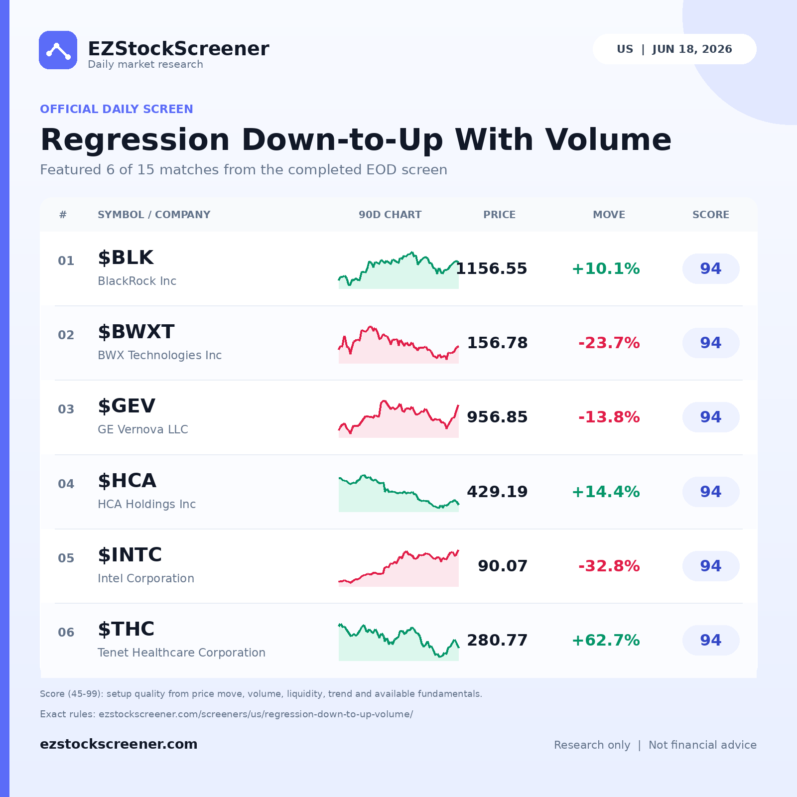 Regression Down-to-Up With Volume result snapshot